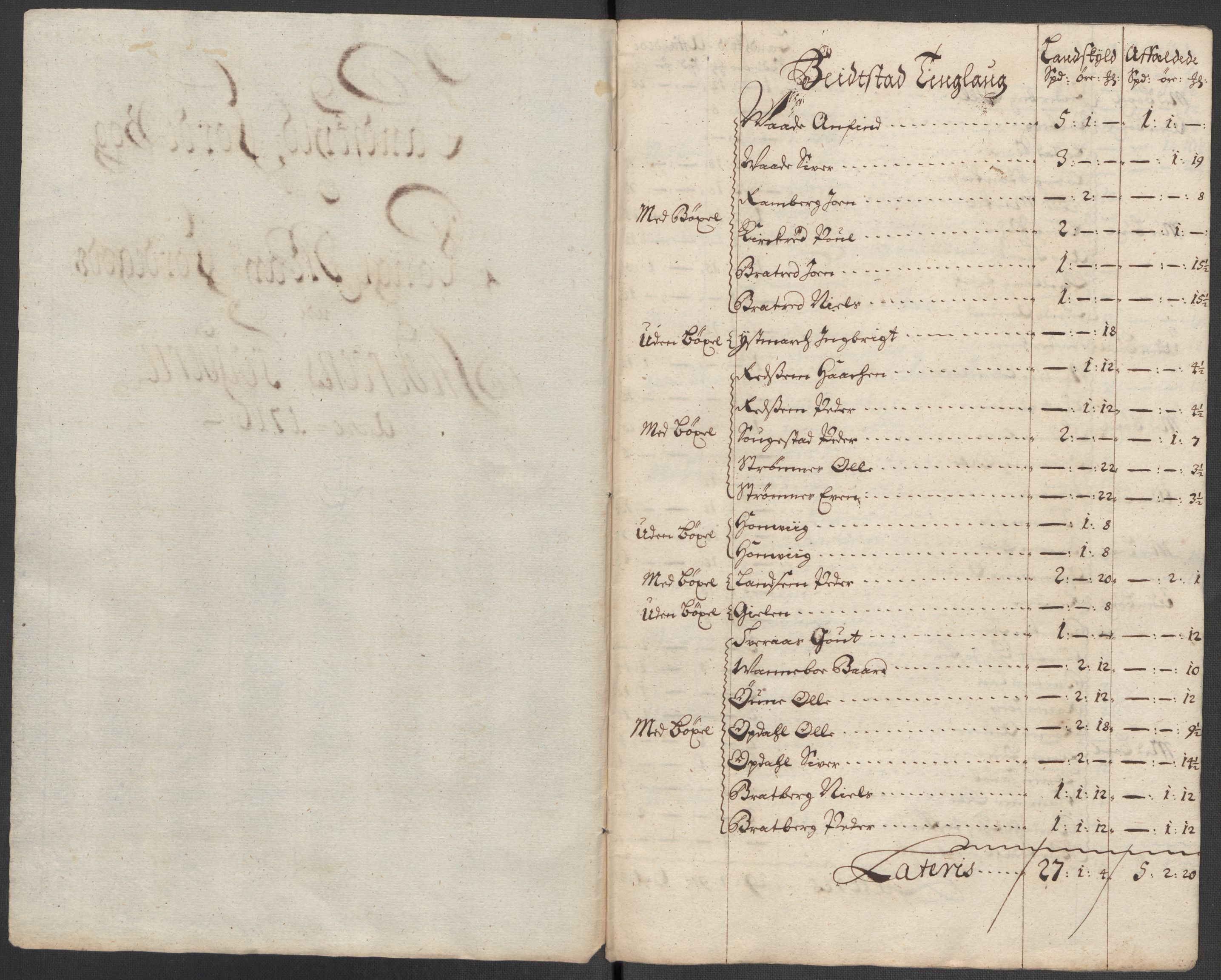 Rentekammeret inntil 1814, Reviderte regnskaper, Fogderegnskap, RA/EA-4092/R63/L4324: Fogderegnskap Inderøy, 1716, p. 166