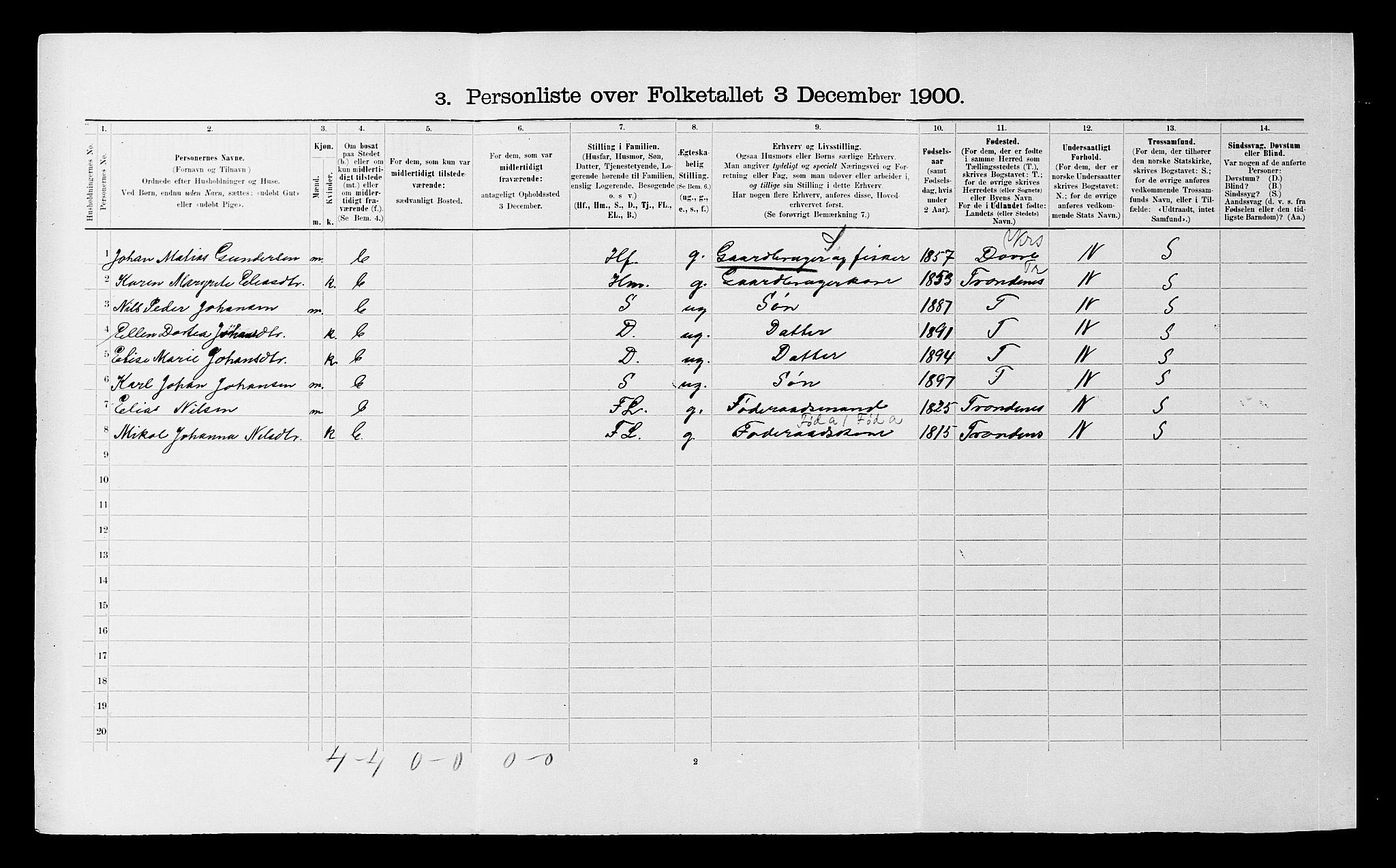 SATØ, 1900 census for Dyrøy, 1900, p. 155