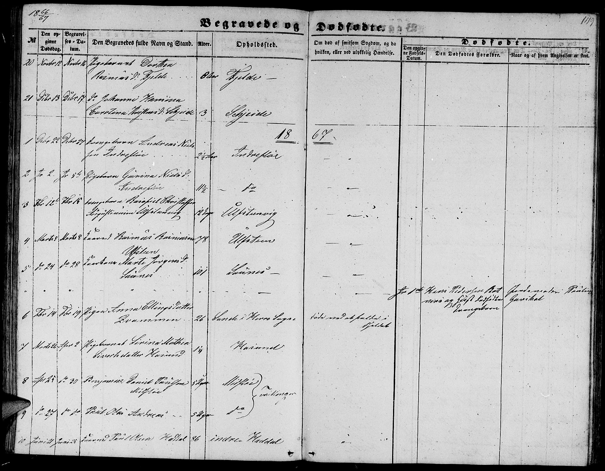 Ministerialprotokoller, klokkerbøker og fødselsregistre - Møre og Romsdal, AV/SAT-A-1454/509/L0111: Parish register (copy) no. 509C01, 1854-1882, p. 149