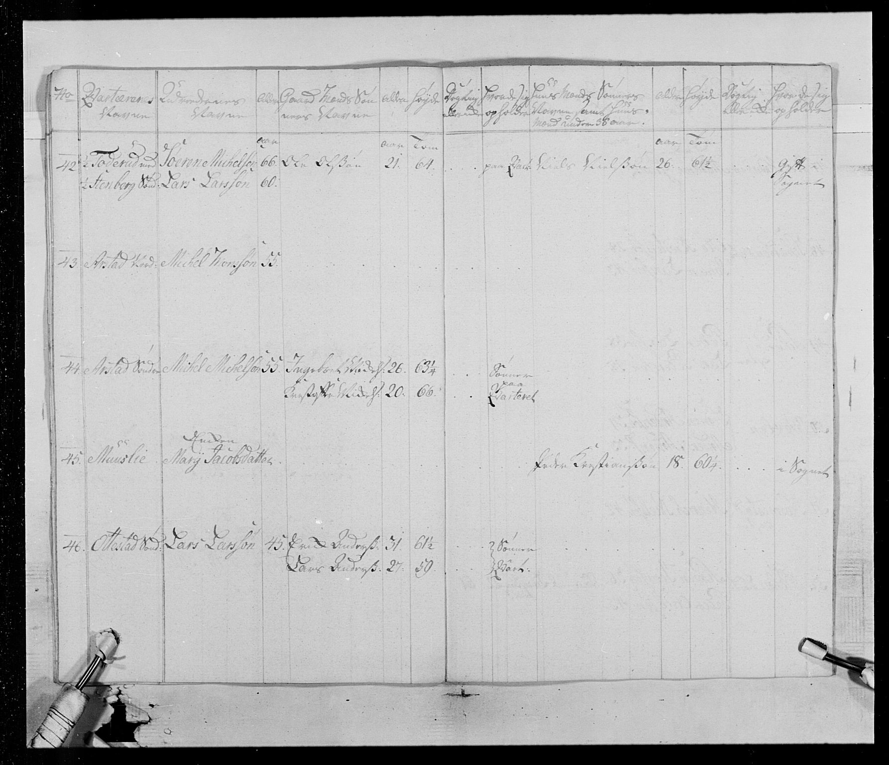 Generalitets- og kommissariatskollegiet, Det kongelige norske kommissariatskollegium, AV/RA-EA-5420/E/Eh/L0015: Opplandske dragonregiment, 1784-1789, p. 47