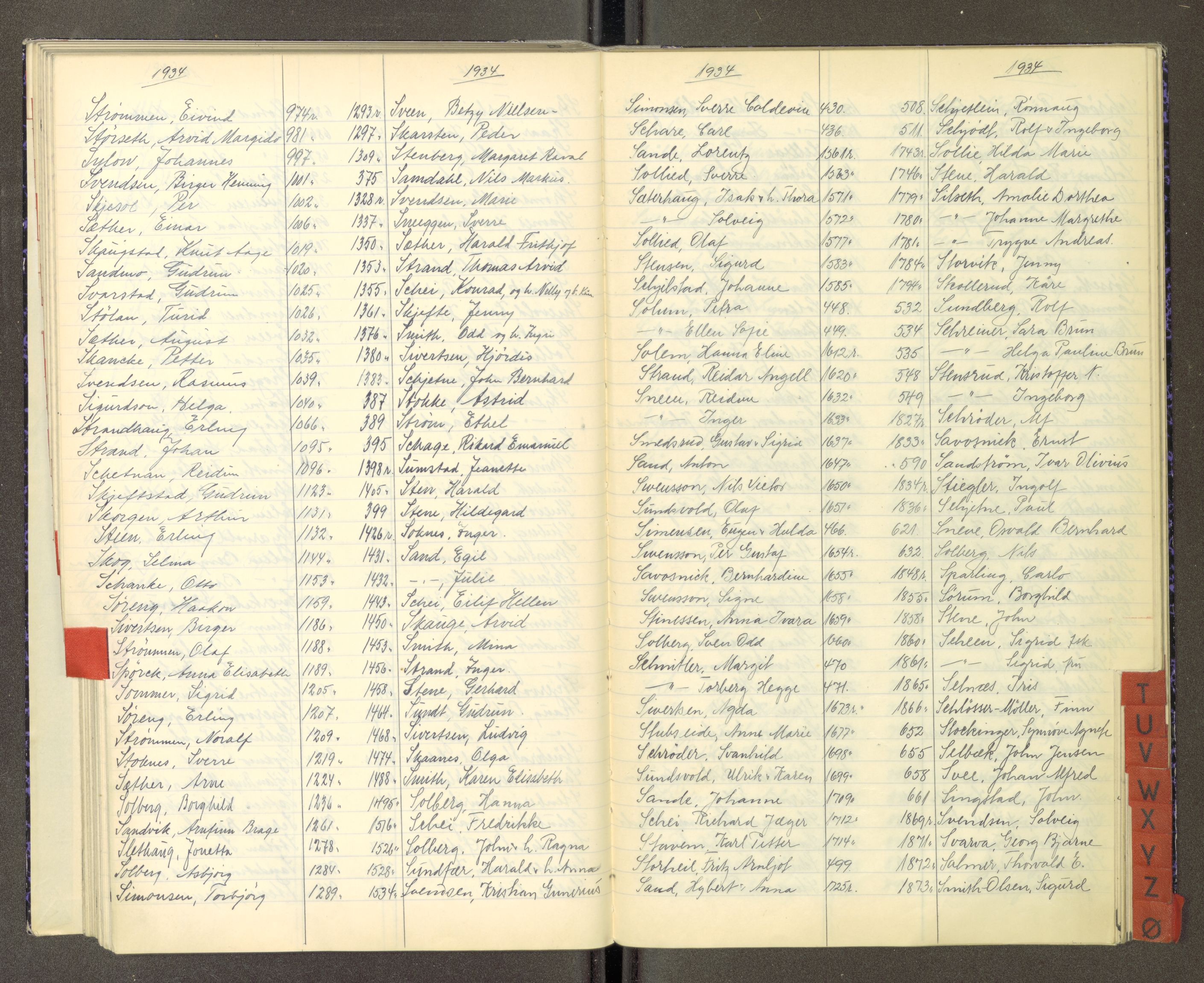 Trondheim politikammer, AV/SAT-A-1887/1/30/L0053: Register til passprotokoll 05.06-24.08, 1934-1938