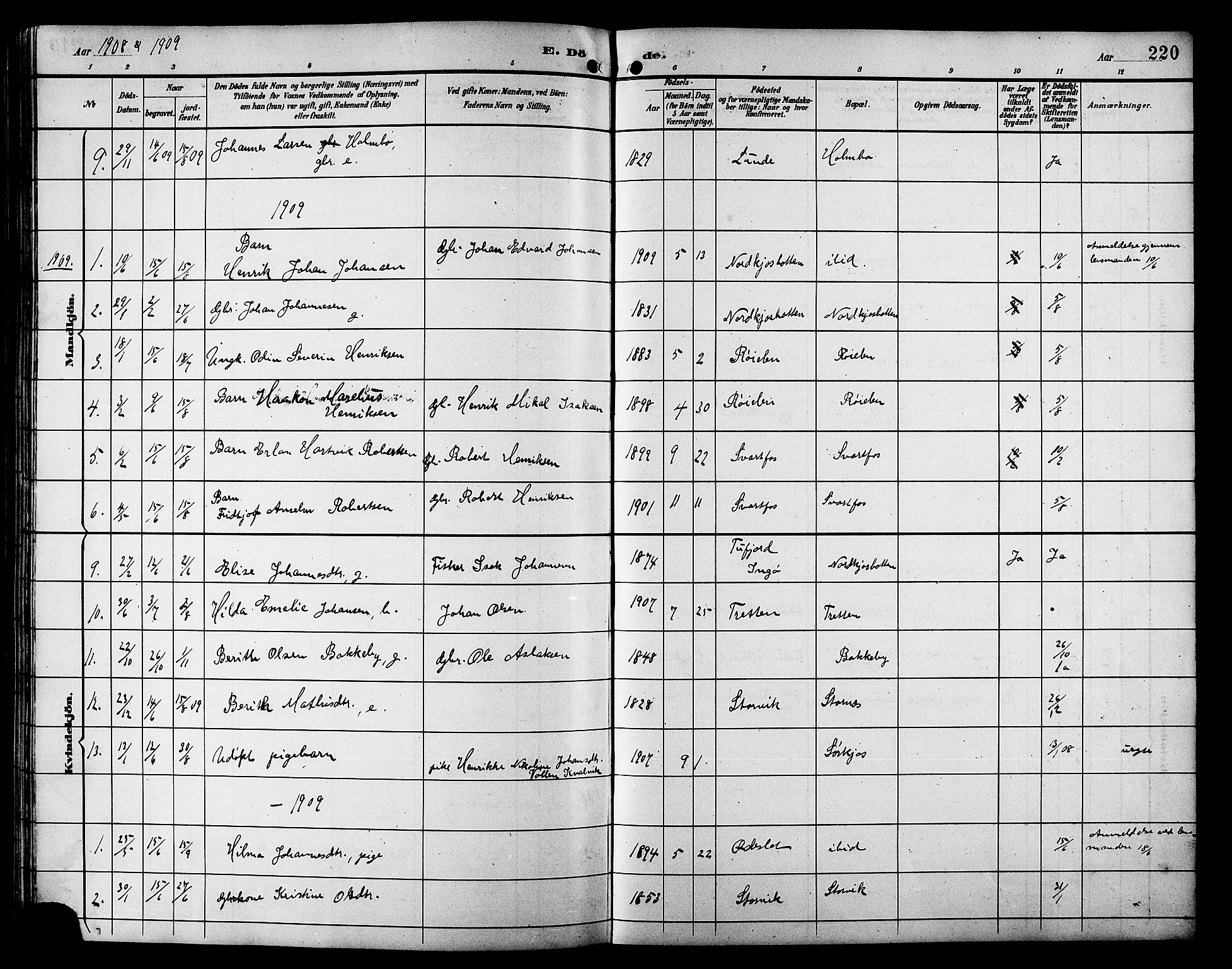 Skjervøy sokneprestkontor, SATØ/S-1300/H/Ha/Hab/L0021klokker: Parish register (copy) no. 21, 1893-1910, p. 220