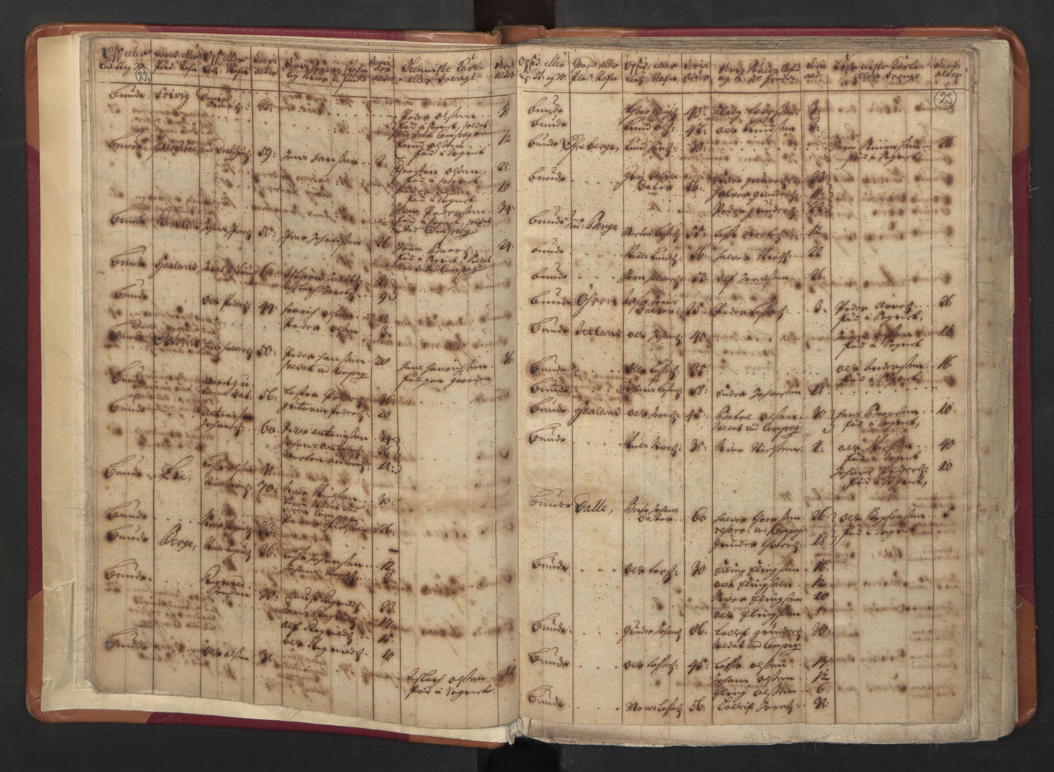 RA, Census (manntall) 1701, no. 8: Ytre Sogn fogderi and Indre Sogn fogderi, 1701, p. 22-23