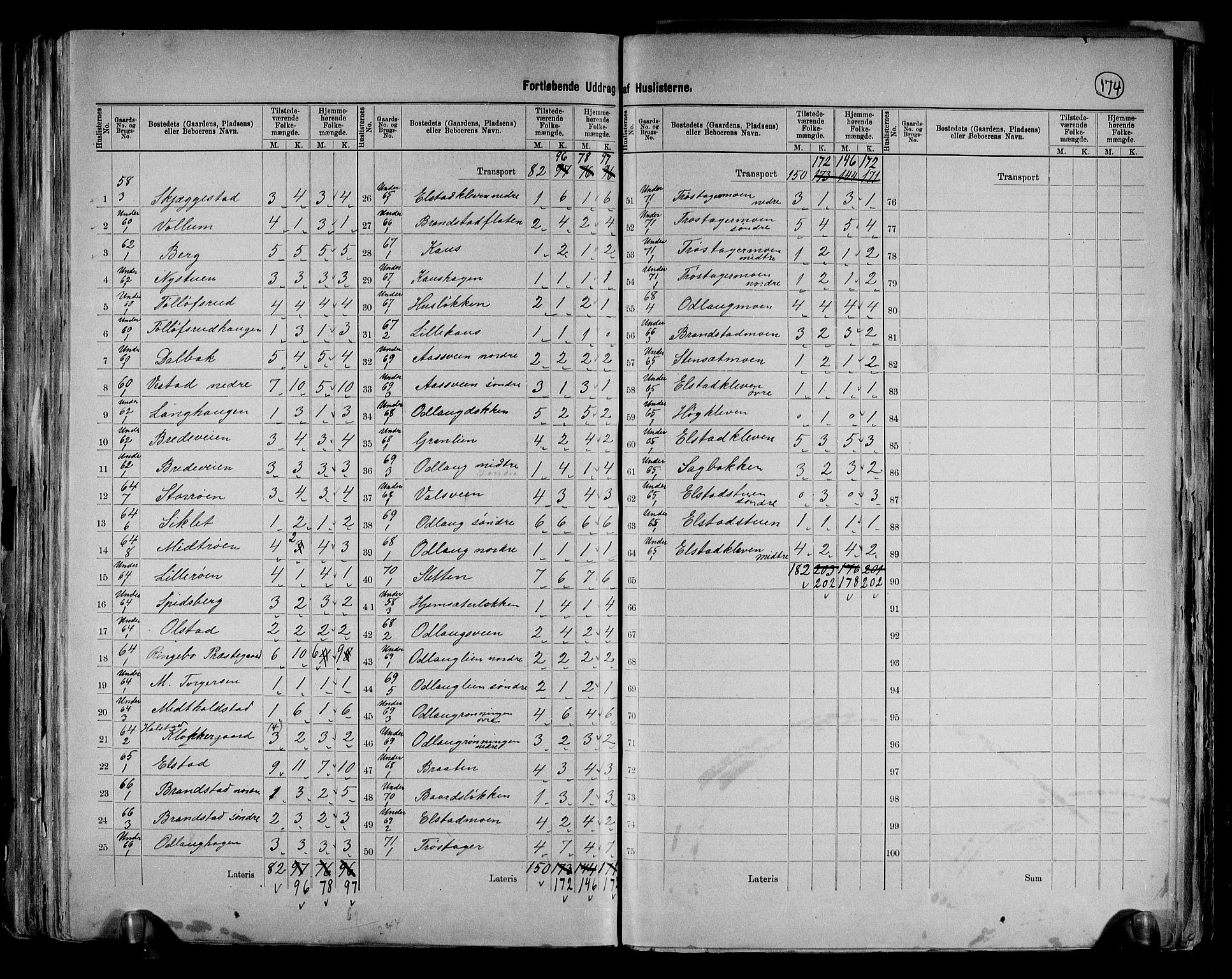 RA, 1891 census for 0520 Ringebu, 1891, p. 16