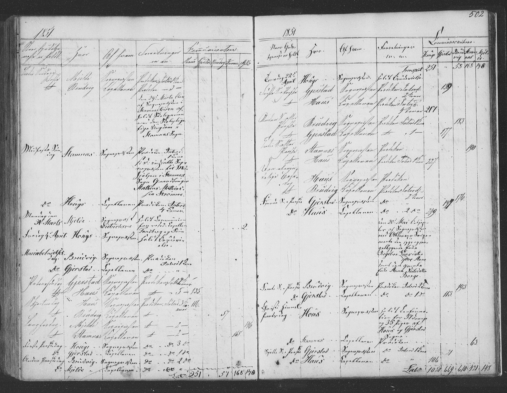 Haus sokneprestembete, SAB/A-75601/H/Haa: Parish register (official) no. A 16 II, 1848-1857, p. 502