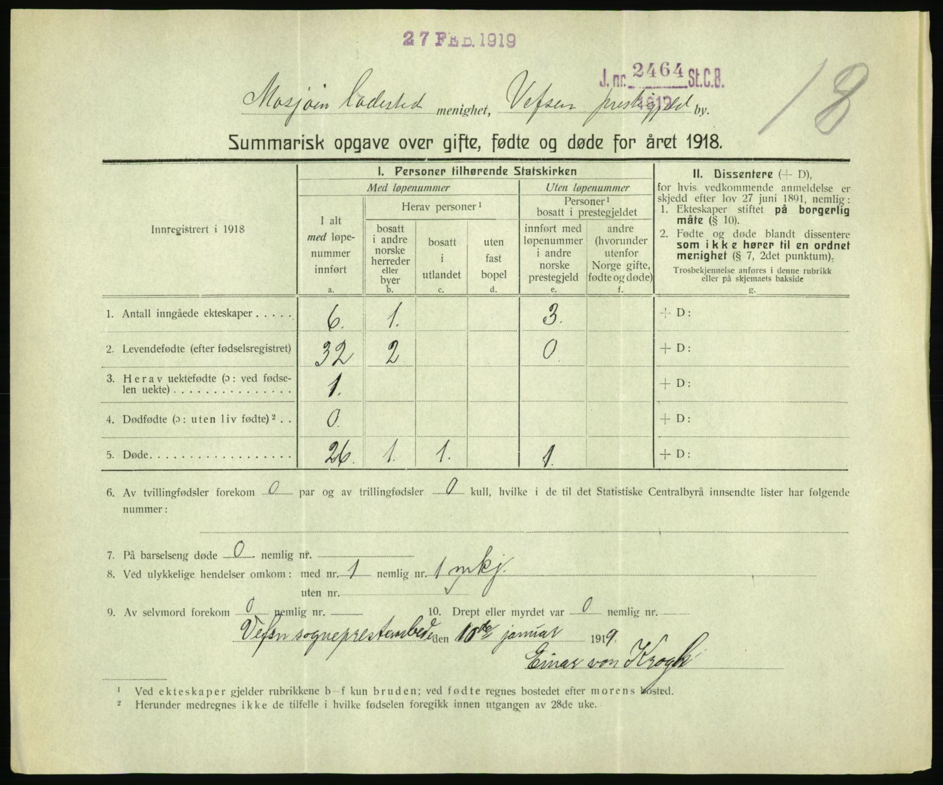 Statistisk sentralbyrå, Sosiodemografiske emner, Befolkning, RA/S-2228/D/Df/Dfb/Dfbh/L0059: Summariske oppgaver over gifte, fødte og døde for hele landet., 1918, p. 1591