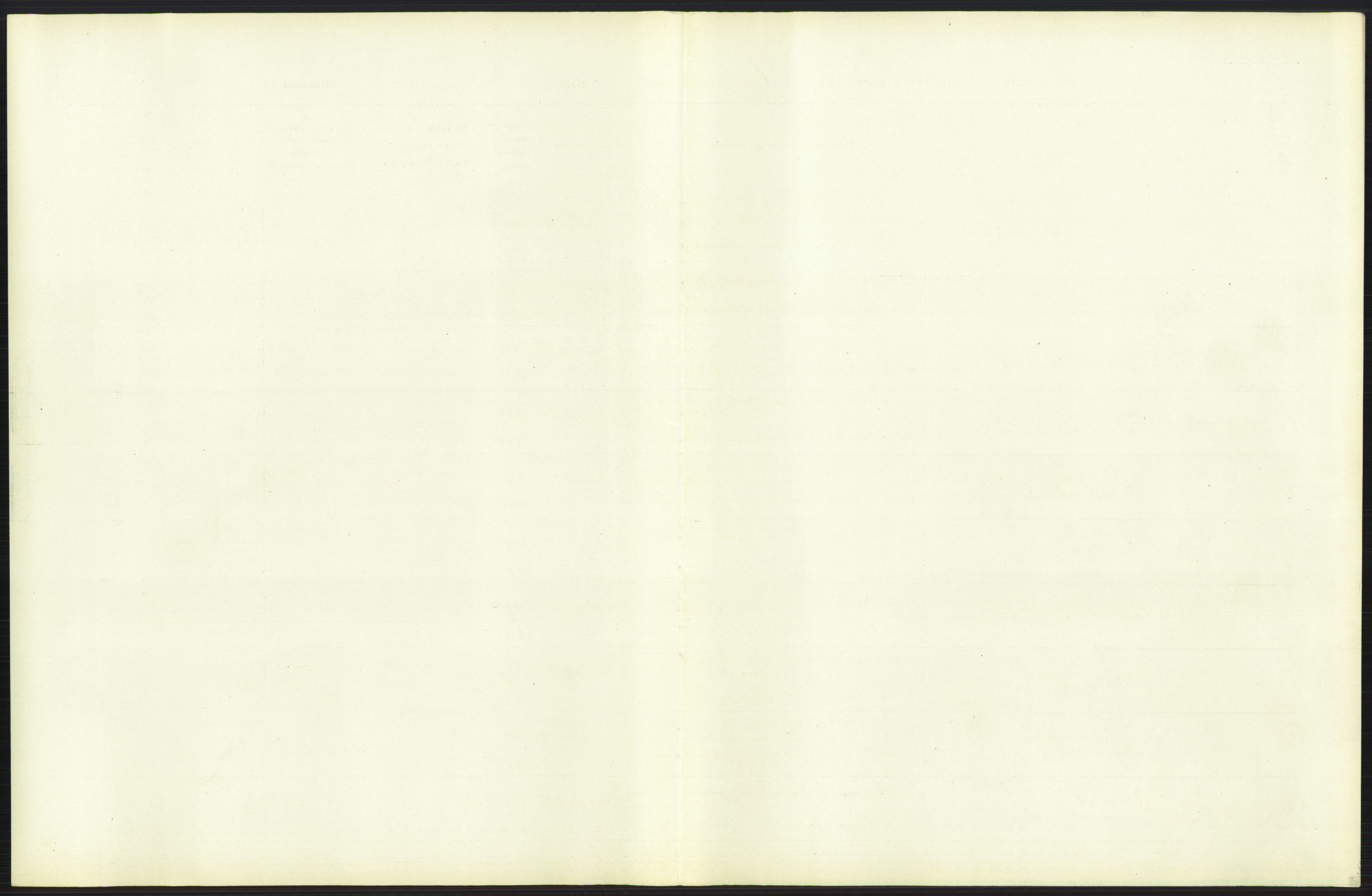 Statistisk sentralbyrå, Sosiodemografiske emner, Befolkning, RA/S-2228/D/Df/Dfb/Dfbb/L0006: Kristiania:  Levendefødte menn og kvinner., 1912, p. 421