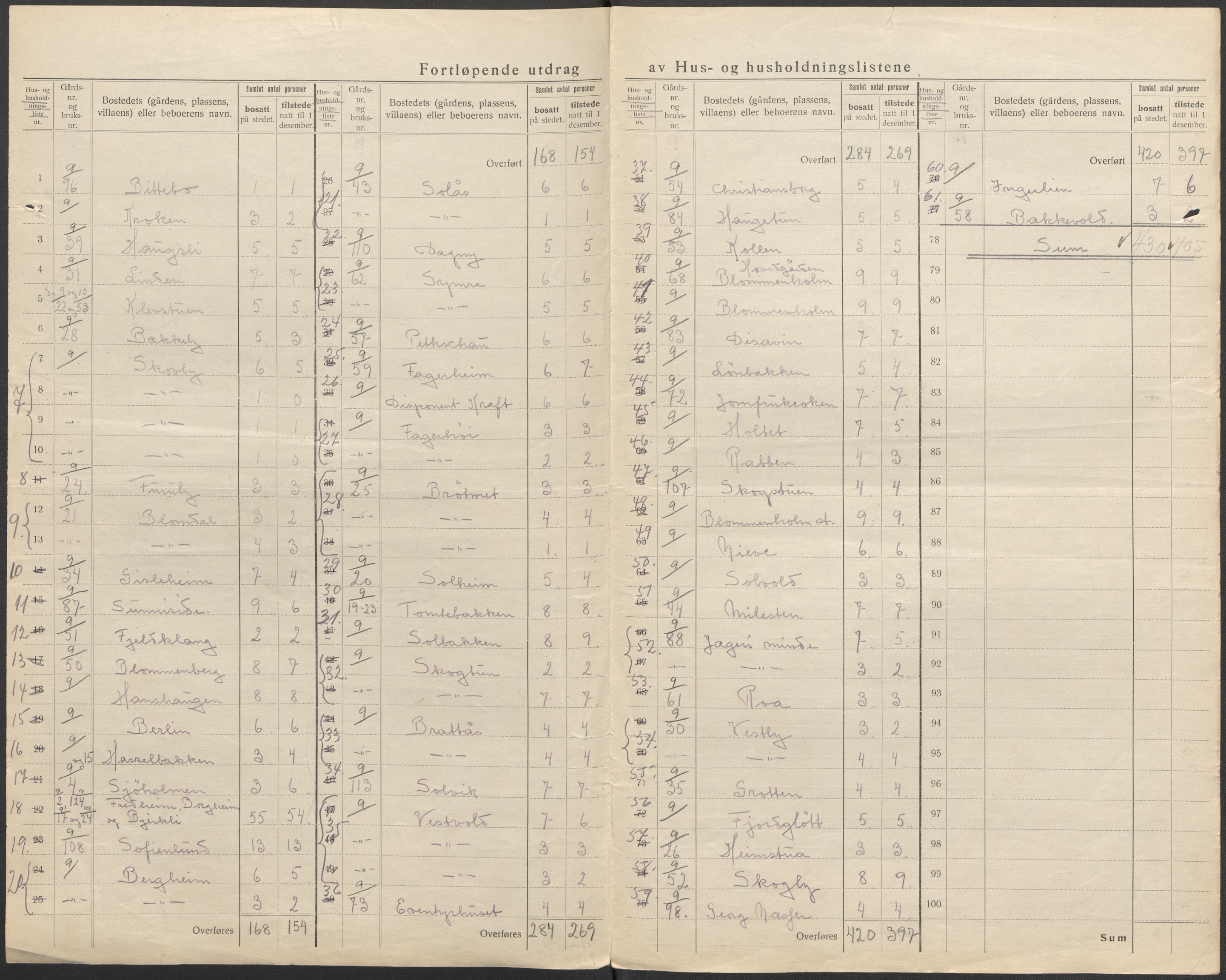 SAO, 1920 census for Bærum, 1920, p. 31