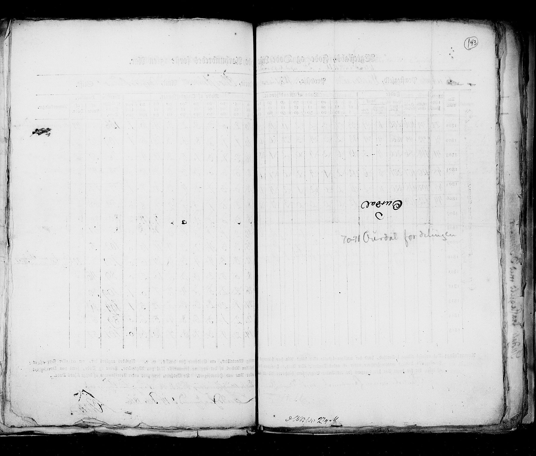 RA, Census 1815, vol. 6: Akershus stift and Kristiansand stift, 1815, p. 143