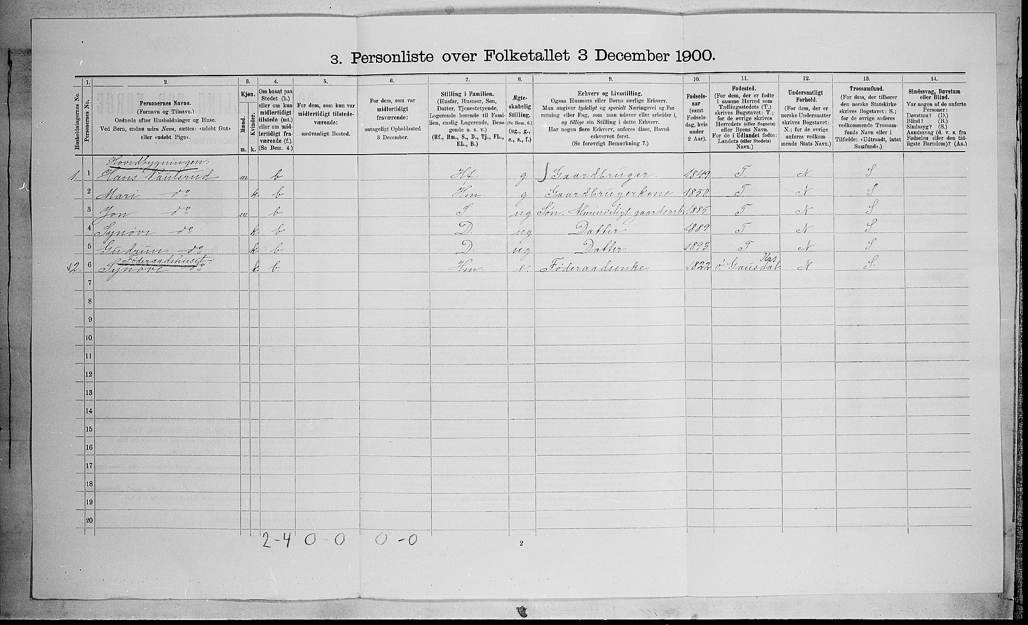 SAH, 1900 census for Øyer, 1900, p. 944