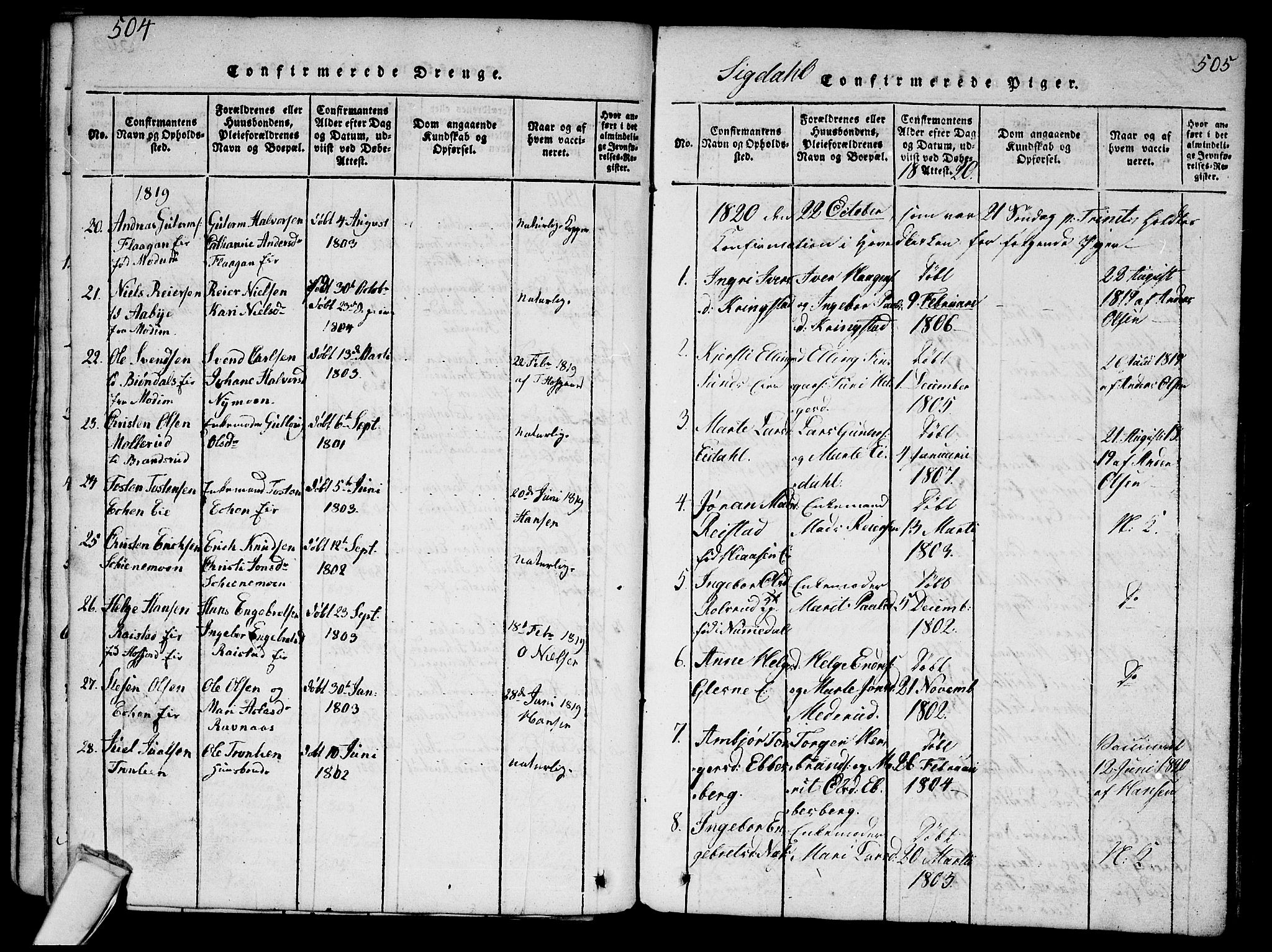 Sigdal kirkebøker, SAKO/A-245/G/Ga/L0001: Parish register (copy) no. I 1 /1, 1816-1835, p. 504-505