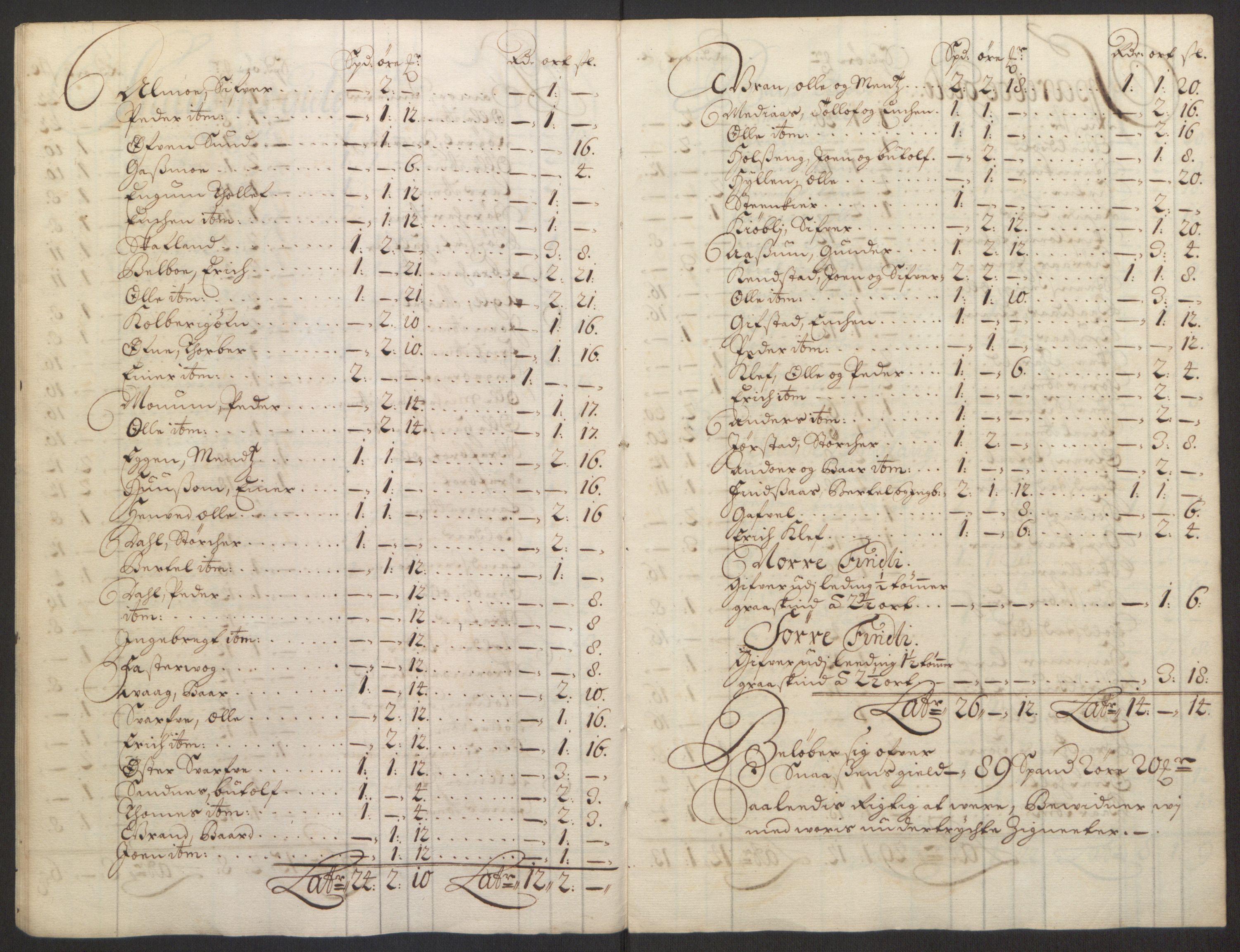 Rentekammeret inntil 1814, Reviderte regnskaper, Fogderegnskap, AV/RA-EA-4092/R63/L4309: Fogderegnskap Inderøy, 1695-1697, p. 142