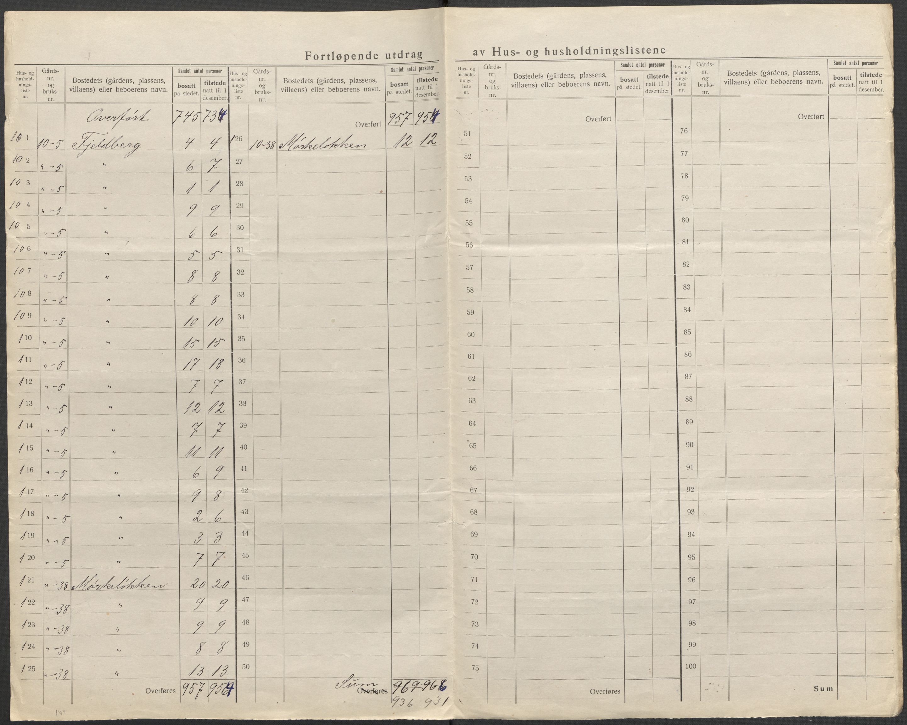 SAO, 1920 census for Glemmen, 1920, p. 50