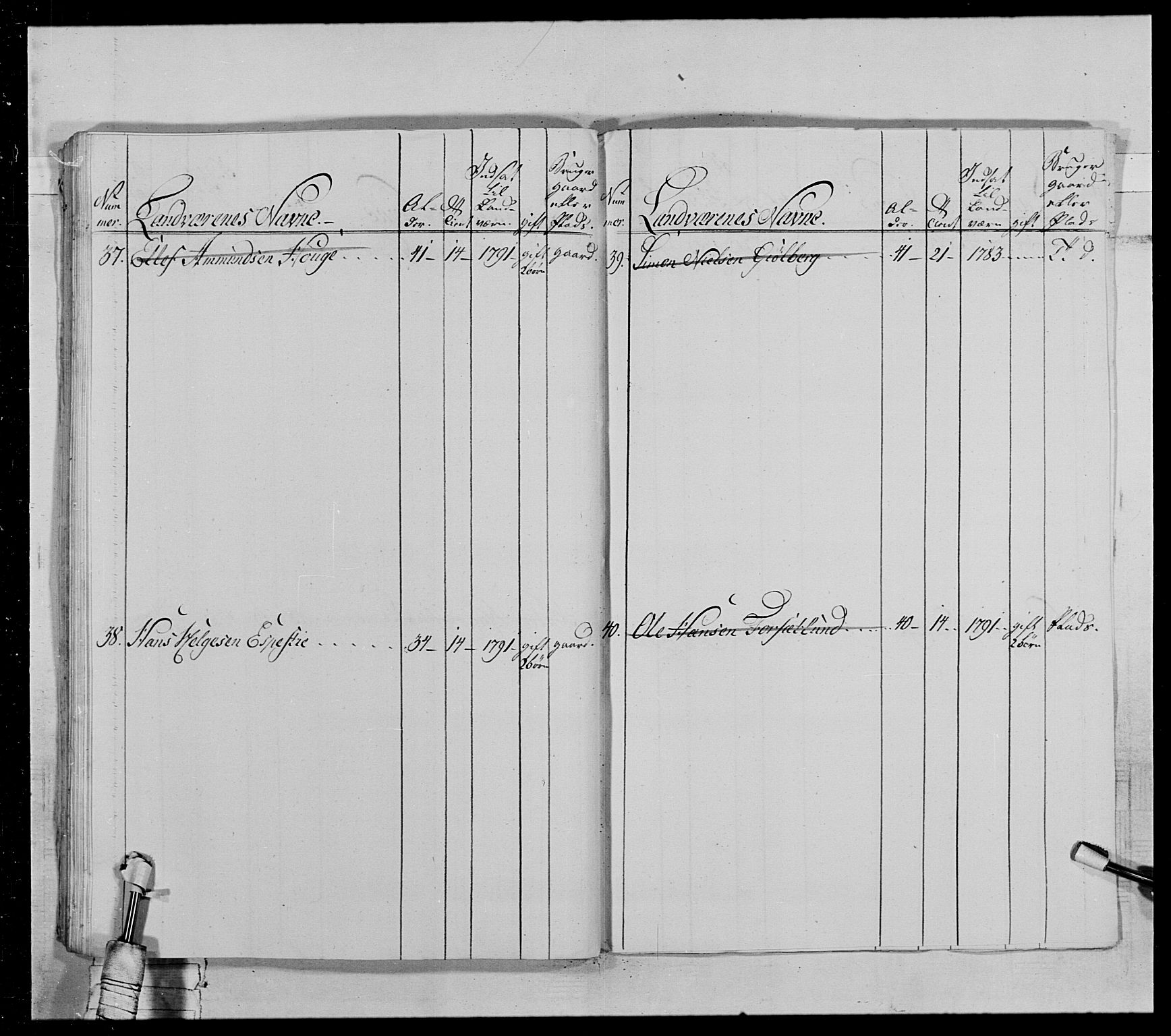 Generalitets- og kommissariatskollegiet, Det kongelige norske kommissariatskollegium, AV/RA-EA-5420/E/Eh/L0028: Sønnafjelske gevorbne infanteriregiment, 1766-1795, p. 274