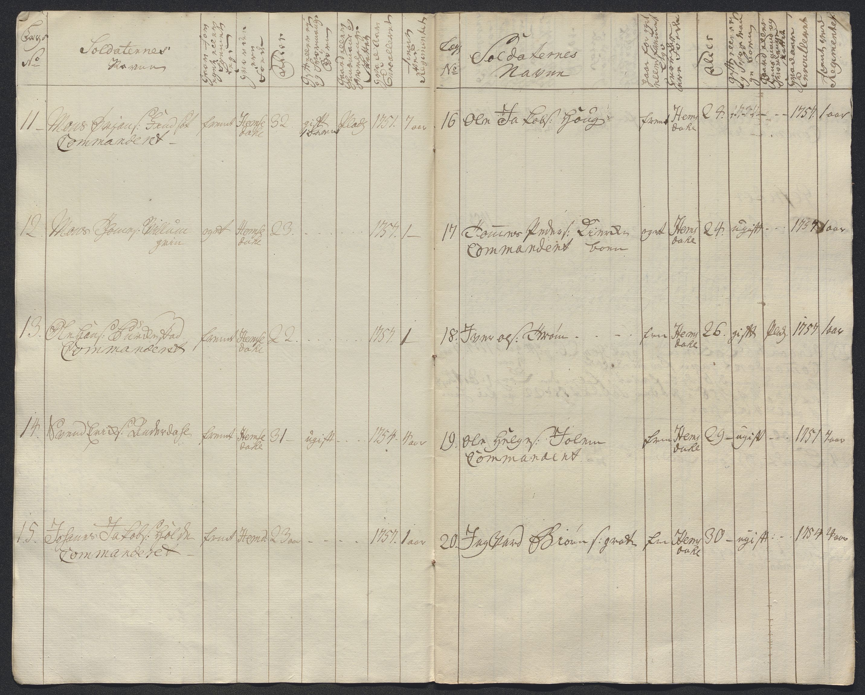 Kommanderende general (KG I) med Det norske krigsdirektorium, AV/RA-EA-5419/E/Ec/L0021: Ruller over nedkommanderte mannskap, 1758-1762, p. 412