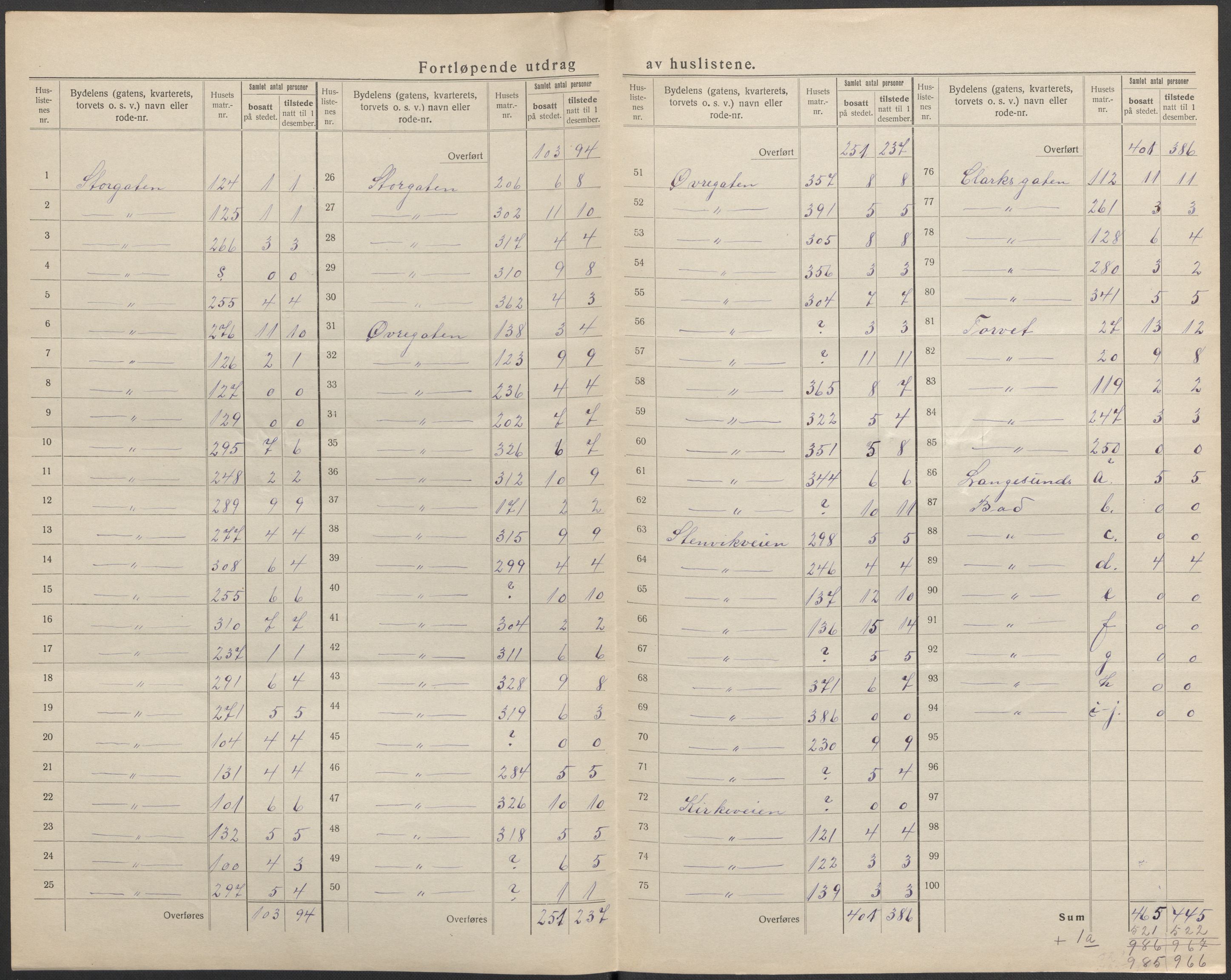 SAKO, 1920 census for Langesund, 1920, p. 7