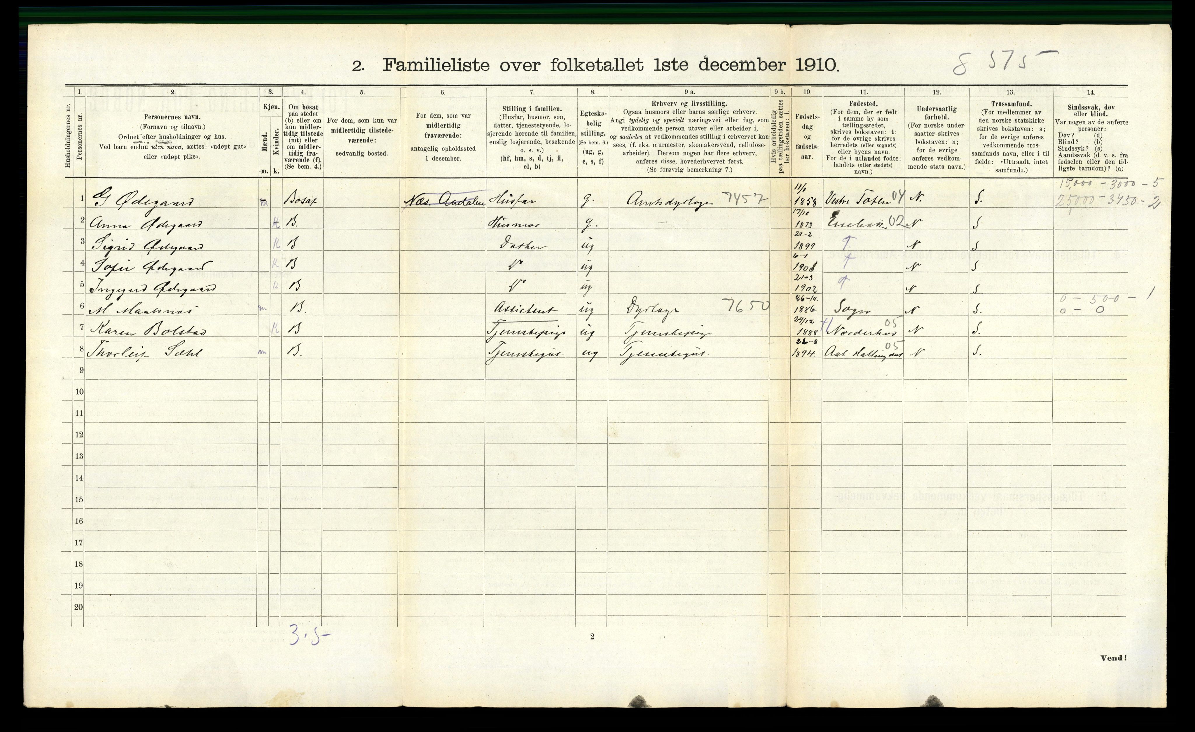 RA, 1910 census for Hønefoss, 1910, p. 522