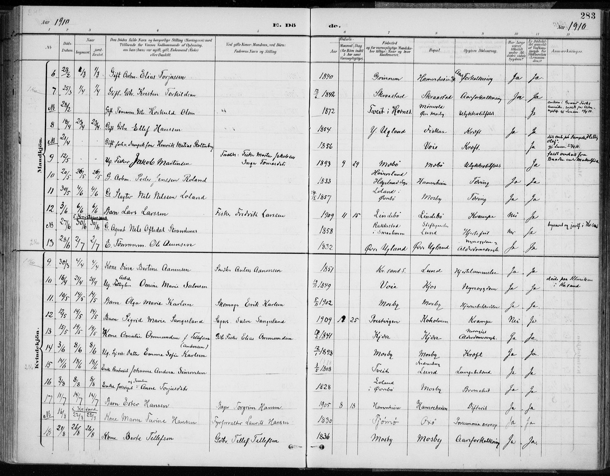 Oddernes sokneprestkontor, AV/SAK-1111-0033/F/Fa/Faa/L0010: Parish register (official) no. A 10, 1897-1911, p. 283