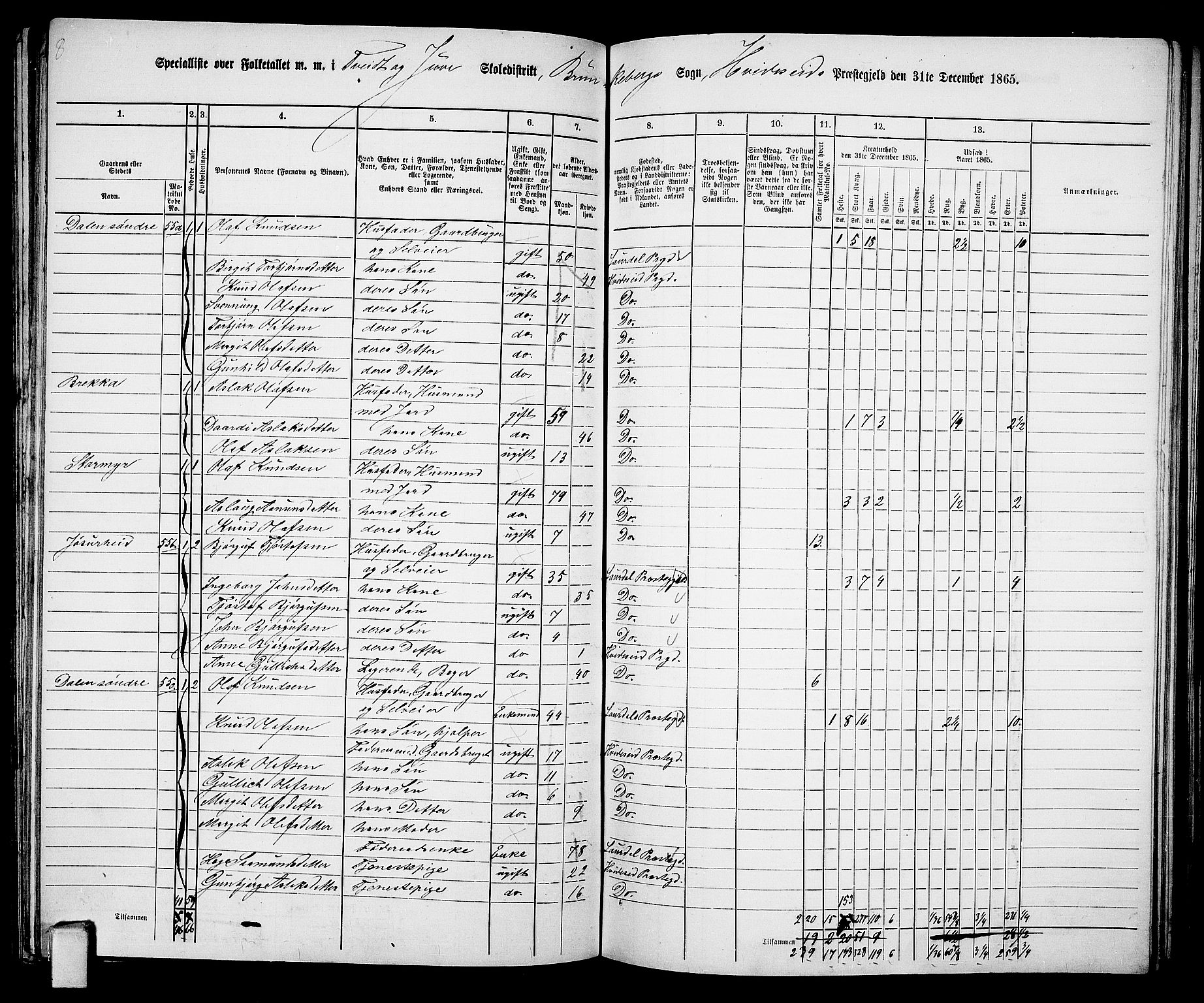 RA, 1865 census for Kviteseid, 1865, p. 80