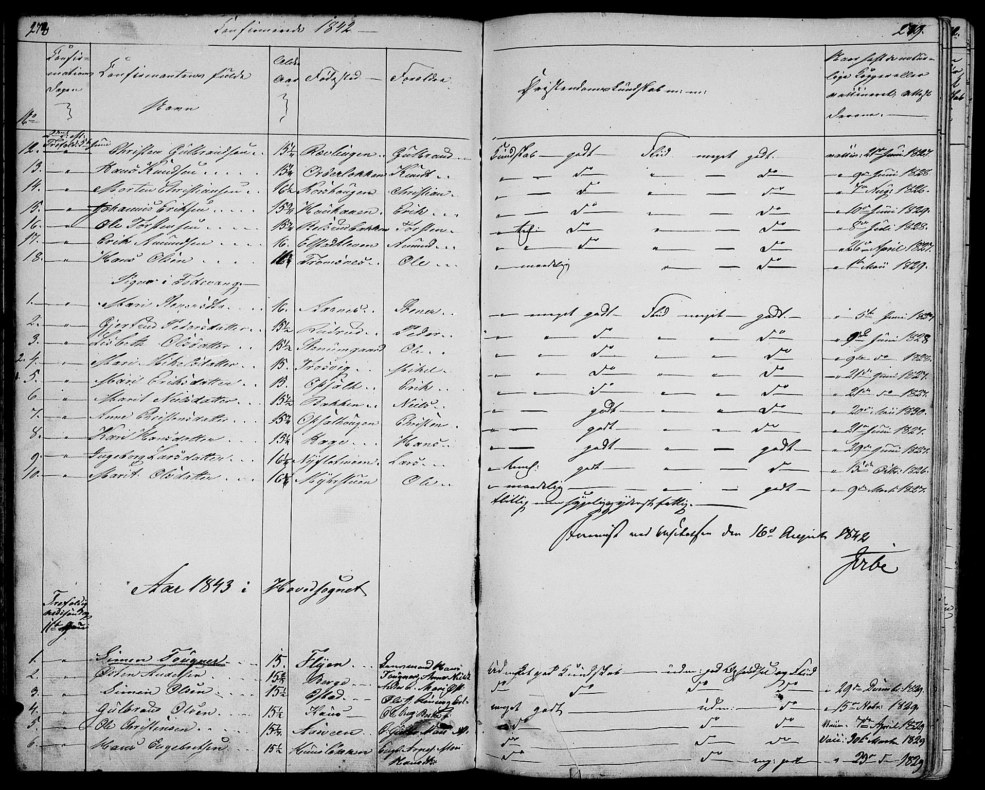 Ringebu prestekontor, SAH/PREST-082/H/Ha/Hab/L0002: Parish register (copy) no. 2, 1839-1853, p. 278-279