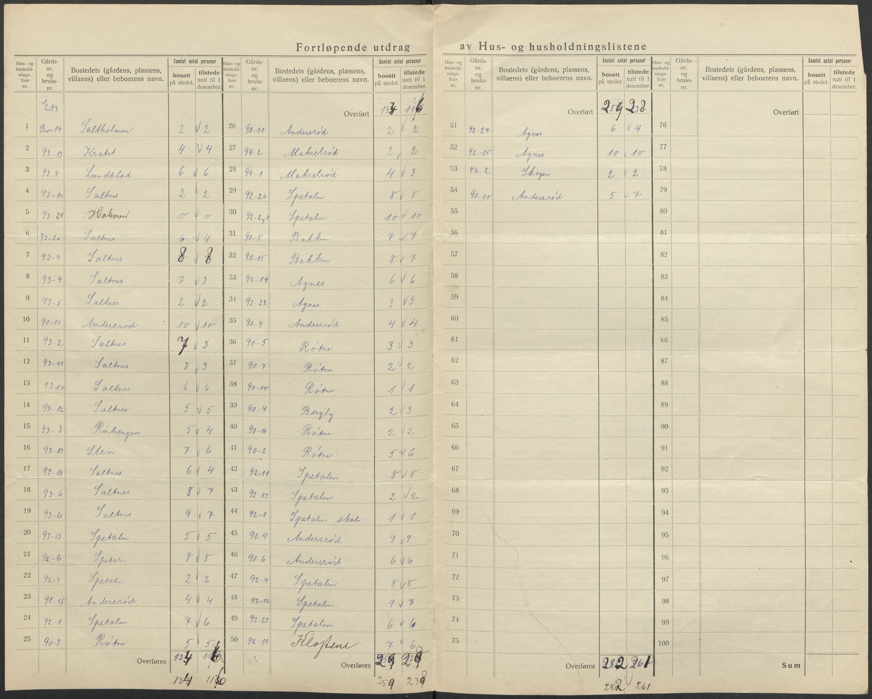 SAO, 1920 census for Råde, 1920, p. 32