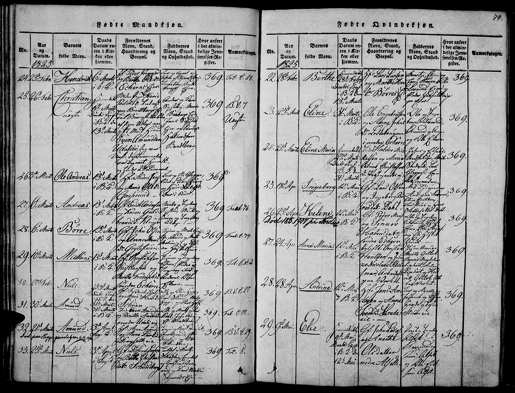 Biri prestekontor, AV/SAH-PREST-096/H/Ha/Haa/L0003: Parish register (official) no. 3, 1814-1828, p. 74