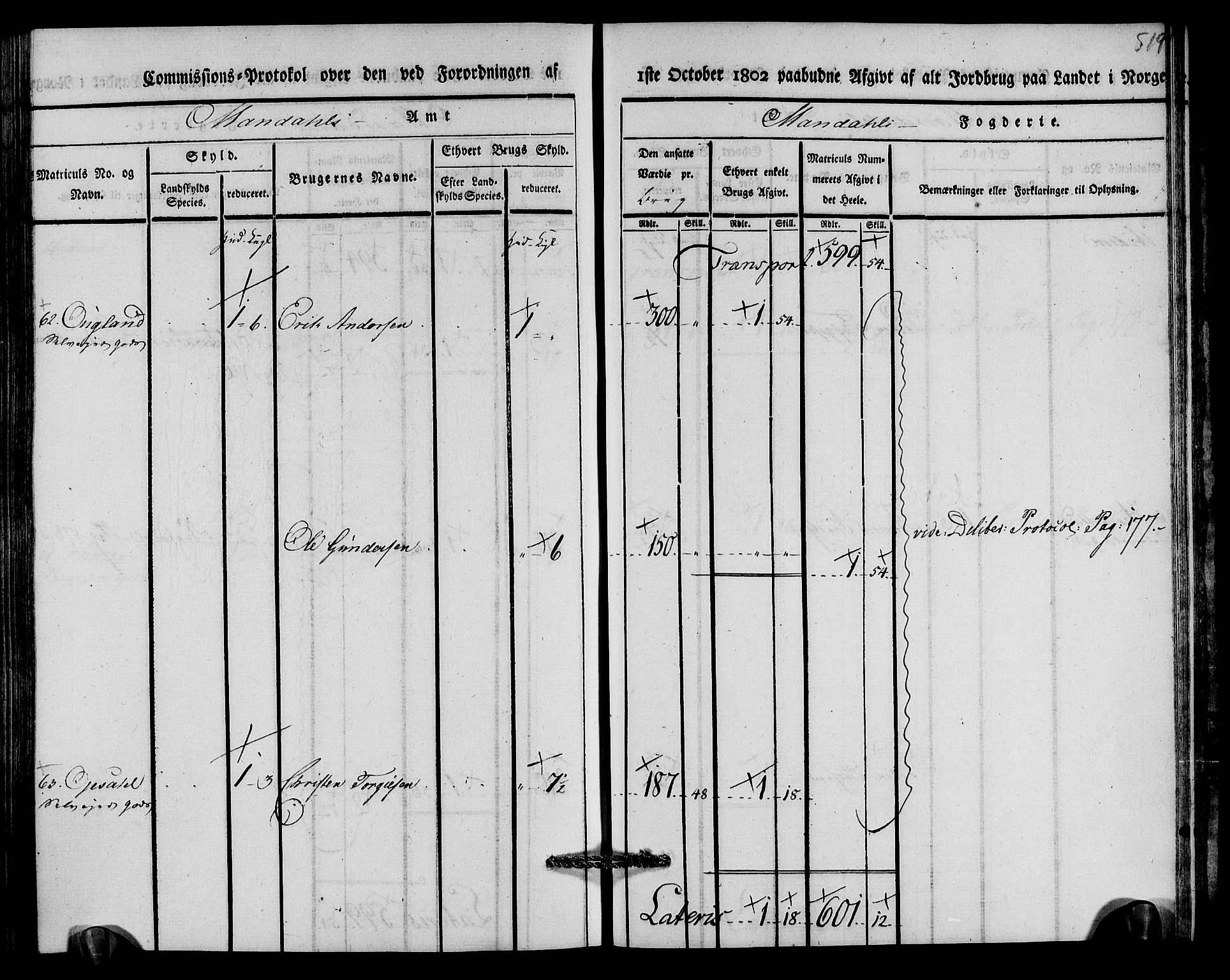 Rentekammeret inntil 1814, Realistisk ordnet avdeling, AV/RA-EA-4070/N/Ne/Nea/L0089: Mandal fogderi. Kommisjonsprotokoll "Nr. 3", for Valle, Spangereid, Konsmo og Vigmostad sogn, 1803, p. 265