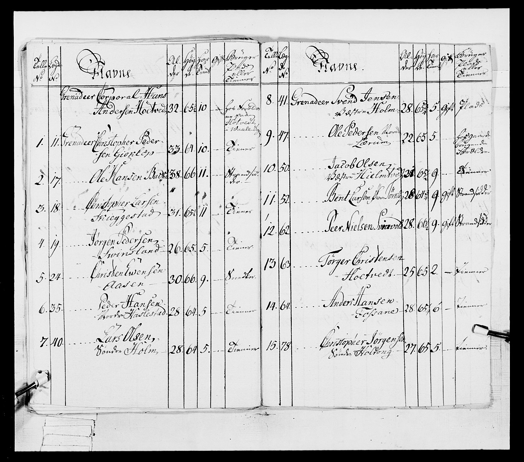 Generalitets- og kommissariatskollegiet, Det kongelige norske kommissariatskollegium, AV/RA-EA-5420/E/Eh/L0038: 1. Akershusiske nasjonale infanteriregiment, 1776-1788, p. 395