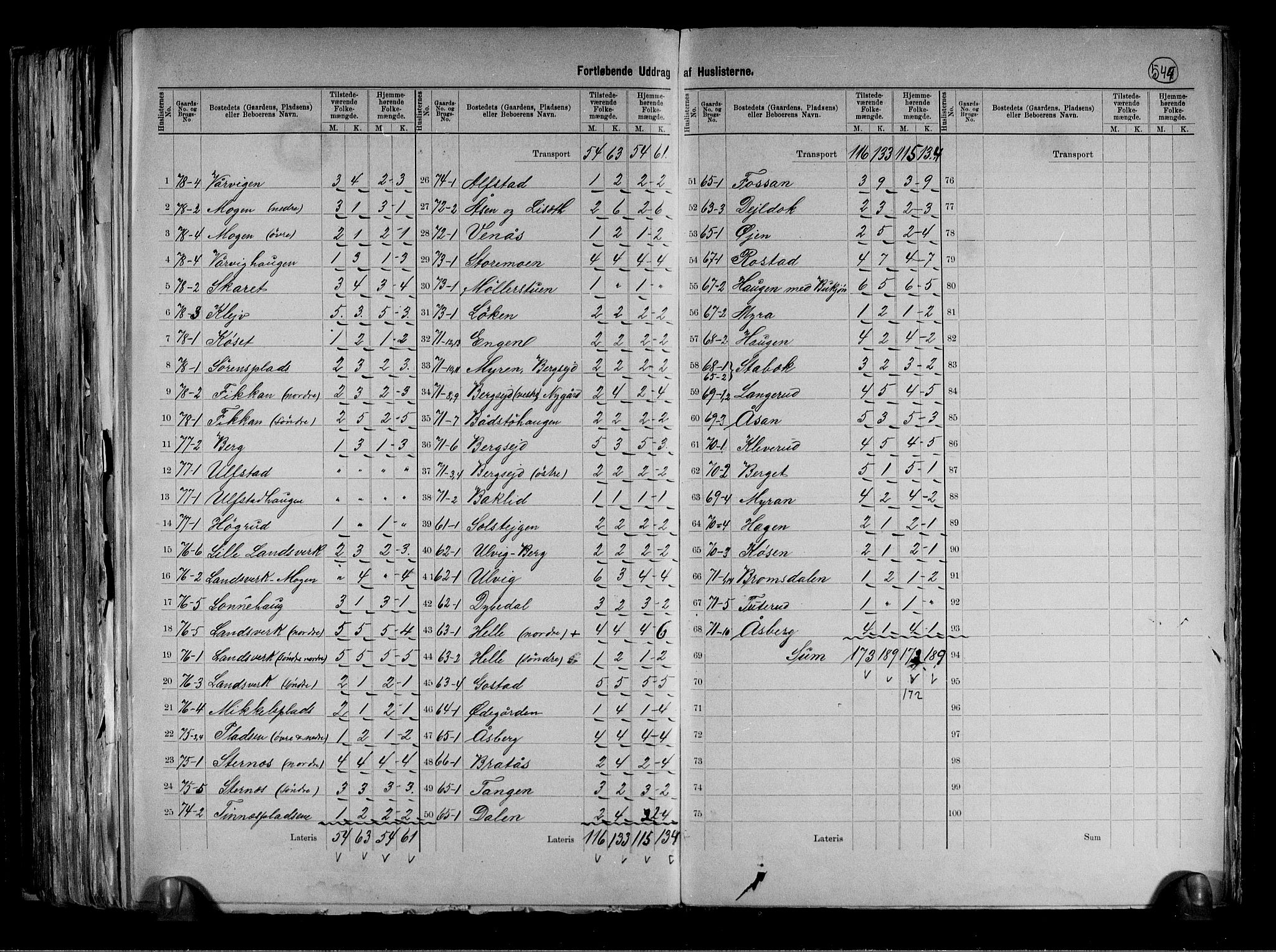 RA, 1891 census for 0632 Rollag, 1891, p. 8