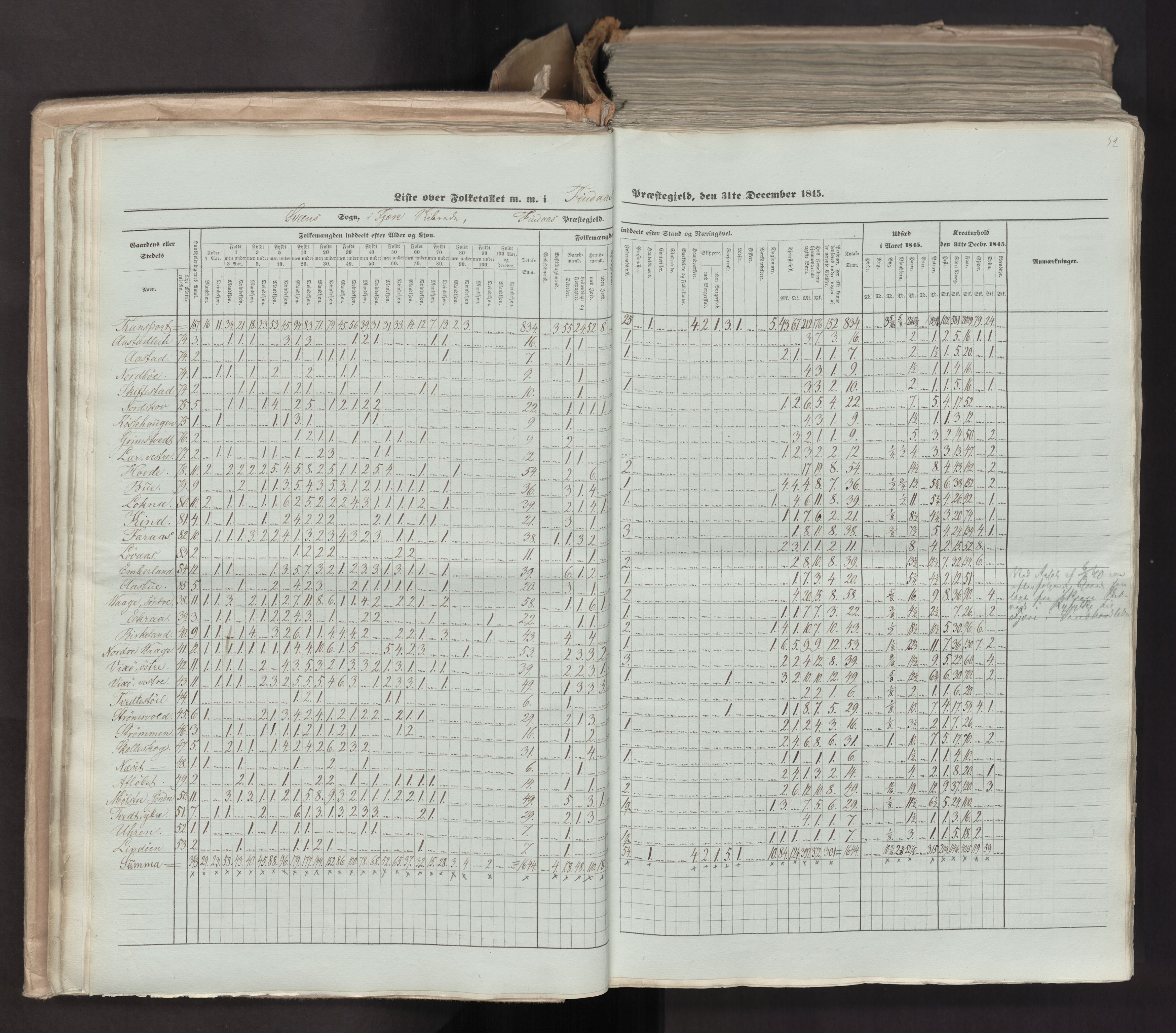 RA, Census 1845, vol. 7: Søndre Bergenhus amt og Nordre Bergenhus amt, 1845, p. 52