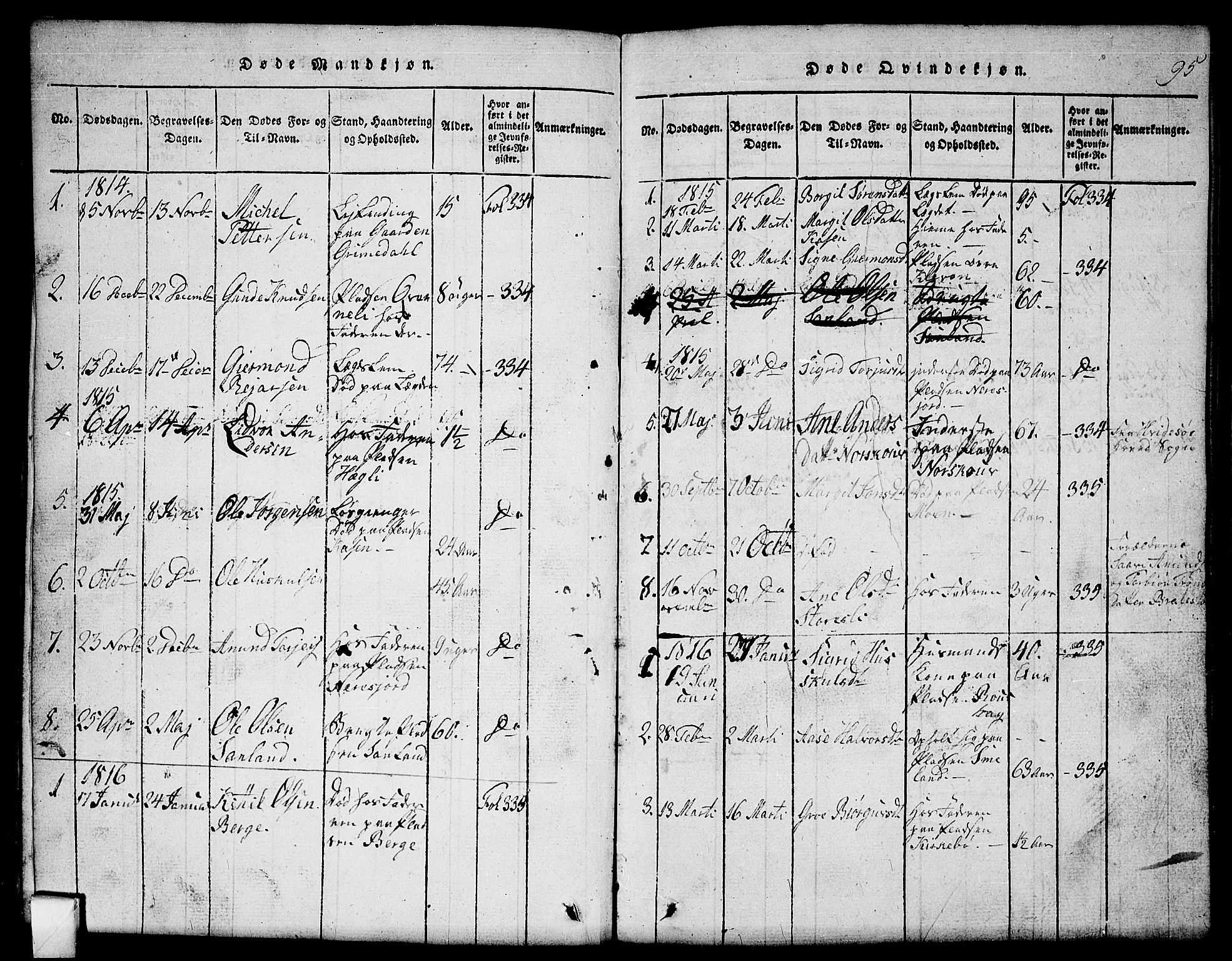 Mo kirkebøker, SAKO/A-286/G/Gb/L0001: Parish register (copy) no. II 1, 1814-1843, p. 95