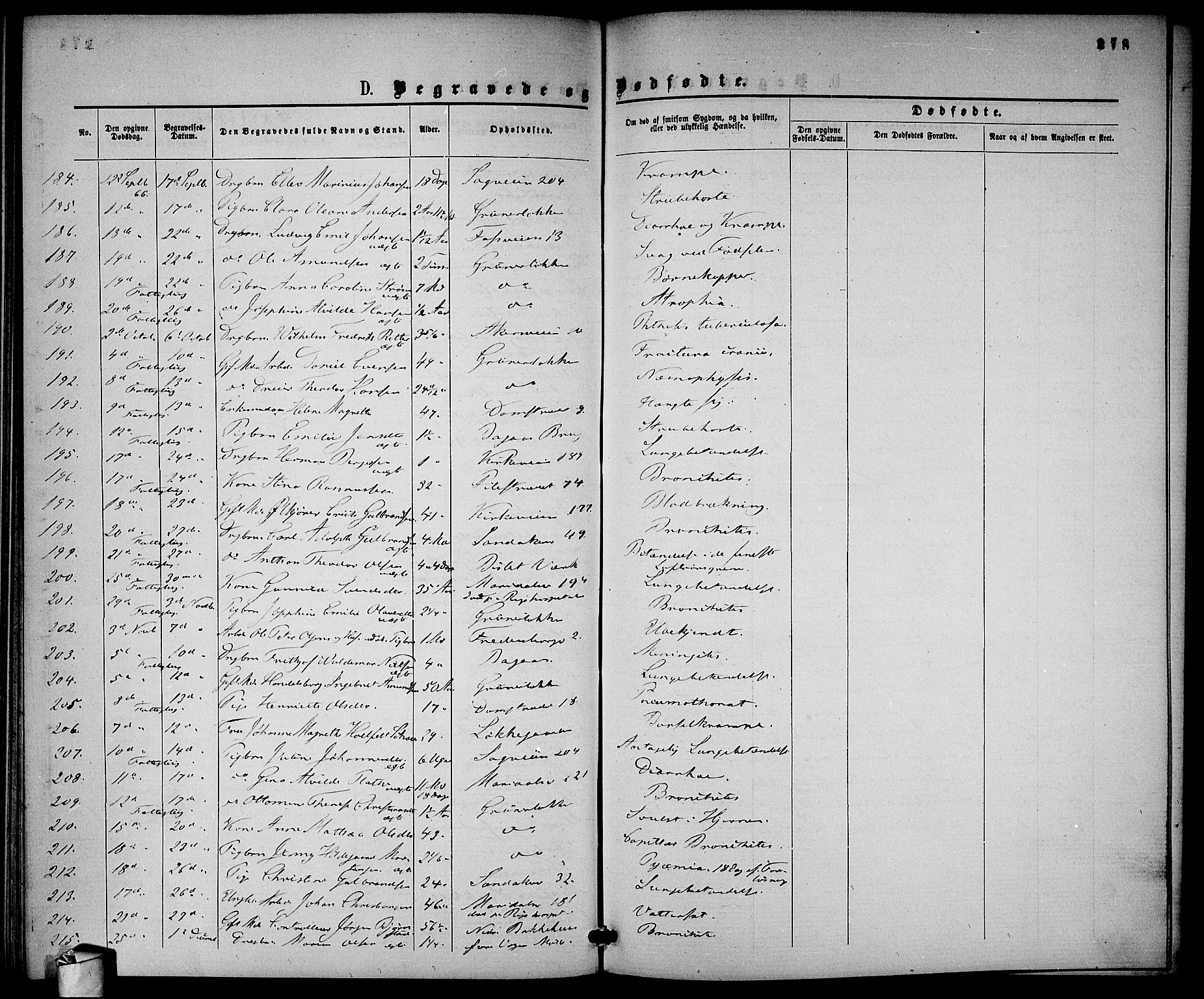 Gamle Aker prestekontor Kirkebøker, SAO/A-10617a/G/L0001: Parish register (copy) no. 1, 1861-1868, p. 278