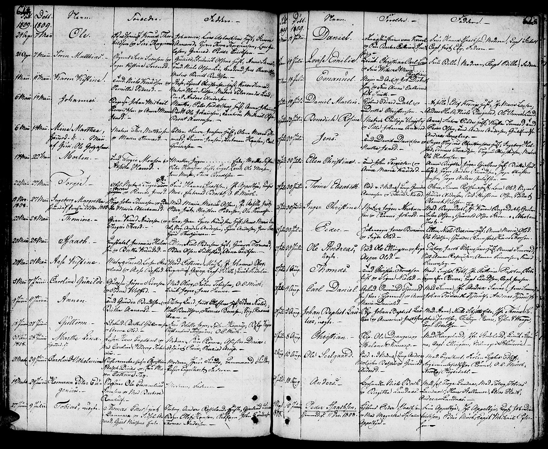 Kristiansand domprosti, SAK/1112-0006/F/Fa/L0003: Parish register (official) no. A 3, 1778-1818, p. 614-615
