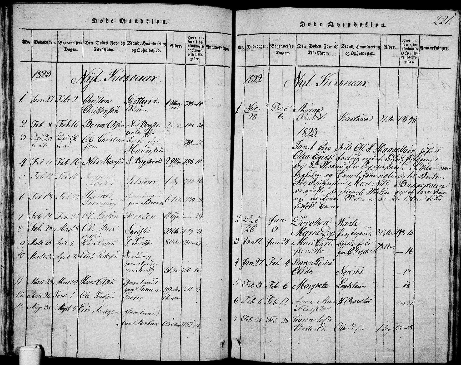 Våle kirkebøker, SAKO/A-334/G/Ga/L0001: Parish register (copy) no. I 1, 1814-1824, p. 220-221