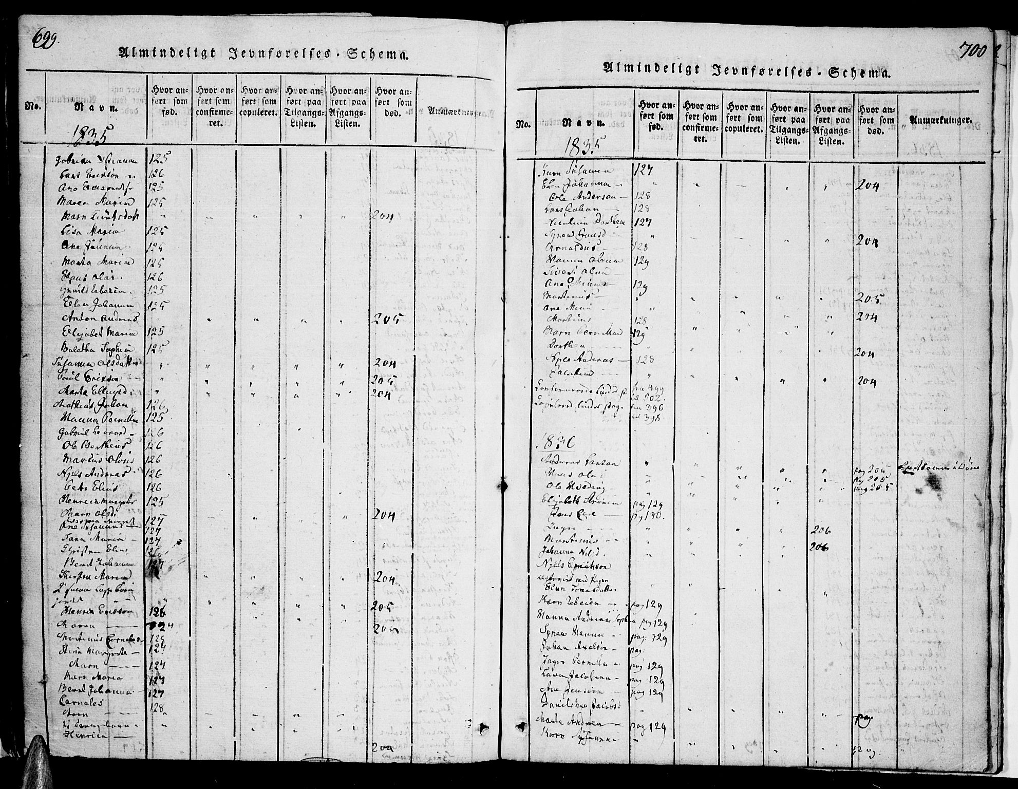 Ministerialprotokoller, klokkerbøker og fødselsregistre - Nordland, AV/SAT-A-1459/863/L0894: Parish register (official) no. 863A06, 1821-1851, p. 699-700