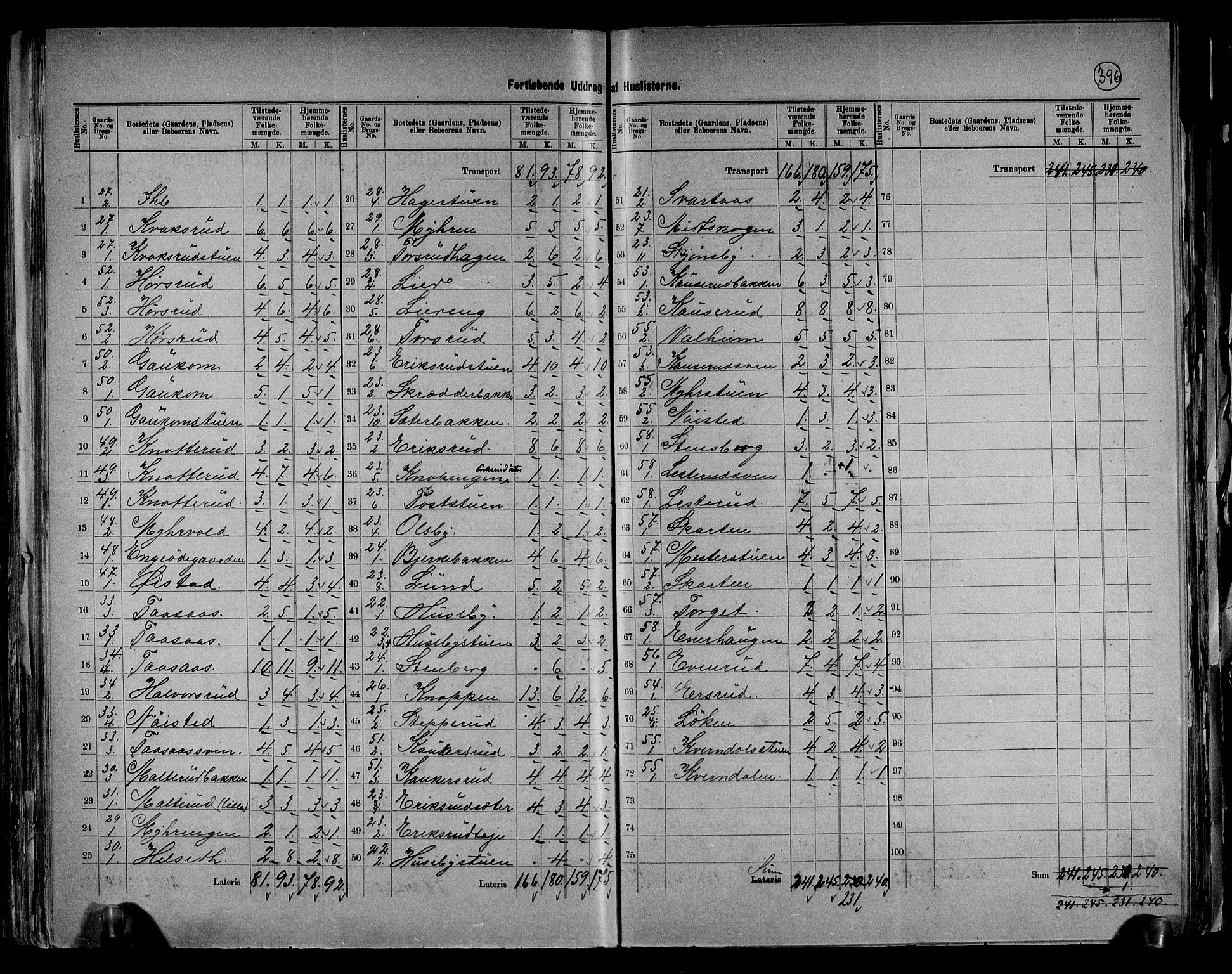 RA, 1891 census for 0529 Vestre Toten, 1891, p. 10