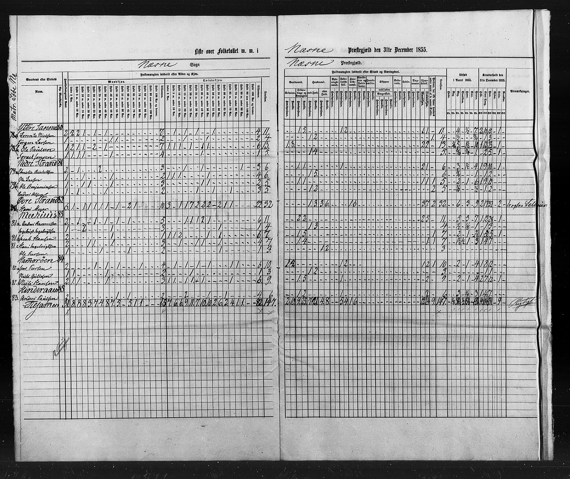 , Census 1855 for Nesna, 1855, p. 23