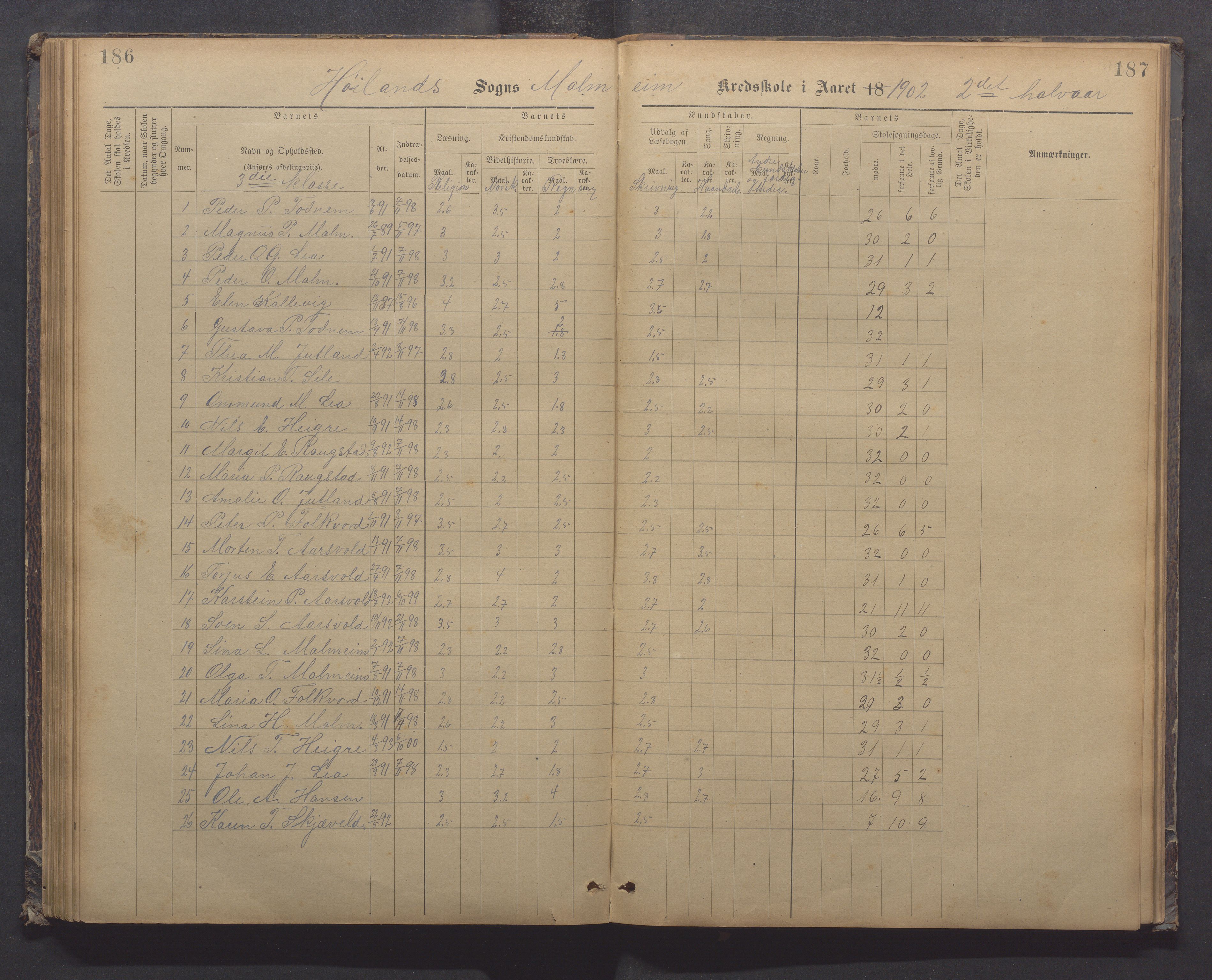 Høyland kommune - Malmheim skole, IKAR/K-100082/F/L0002: Skoleprotokoll, 1889-1909, p. 186-187