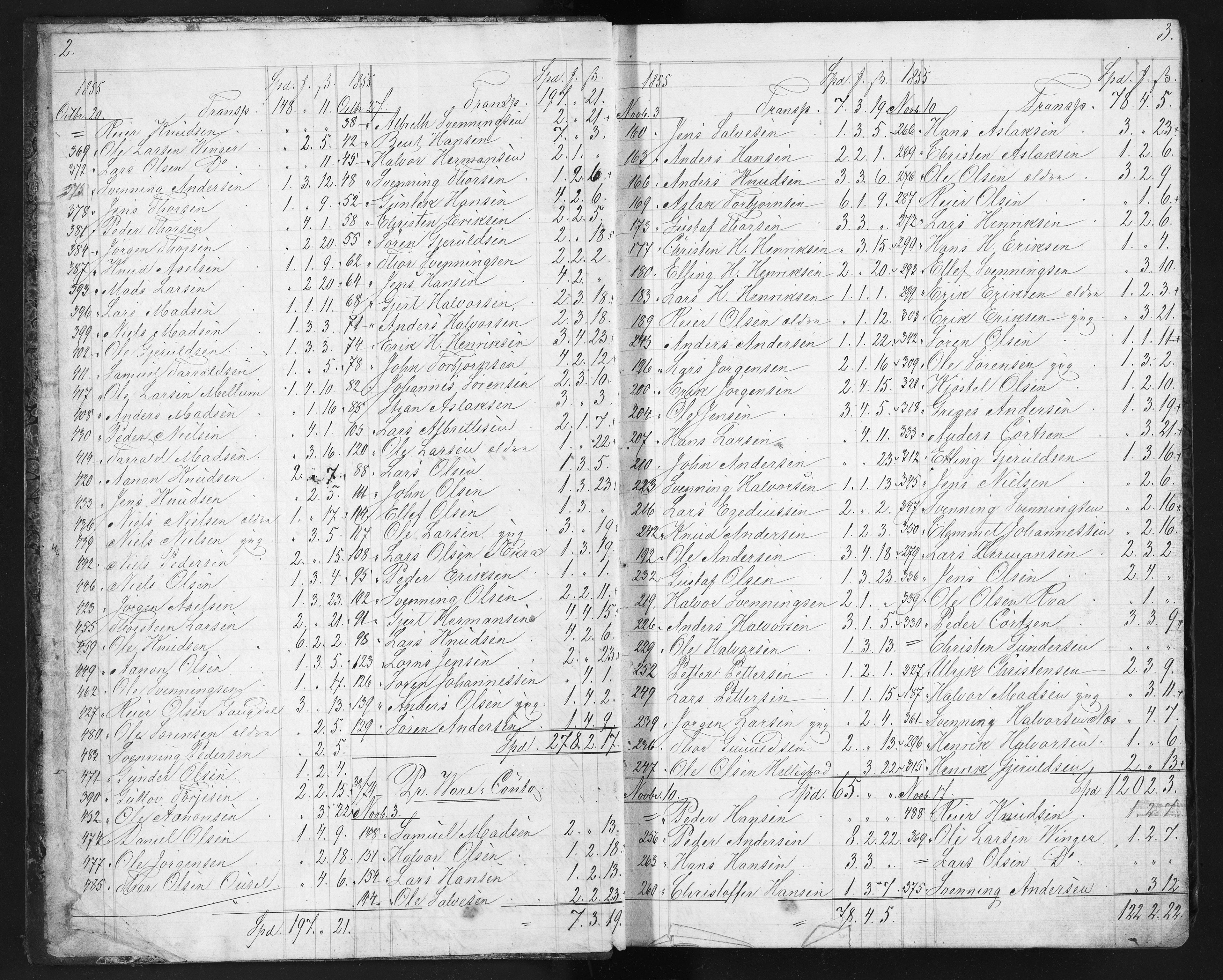 Næs Jernverk, NESJ/NJM-004/12/L0006: Journal, varer til verksfolk/bønder, 1855-1856