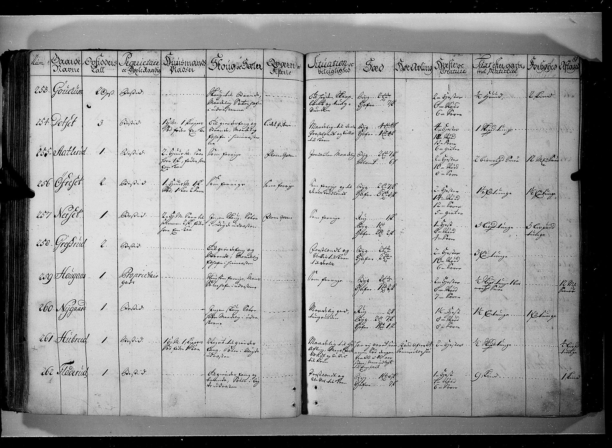 Rentekammeret inntil 1814, Realistisk ordnet avdeling, AV/RA-EA-4070/N/Nb/Nbf/L0104: Hadeland, Toten og Valdres eksaminasjonsprotokoll, 1723, p. 80b-81a