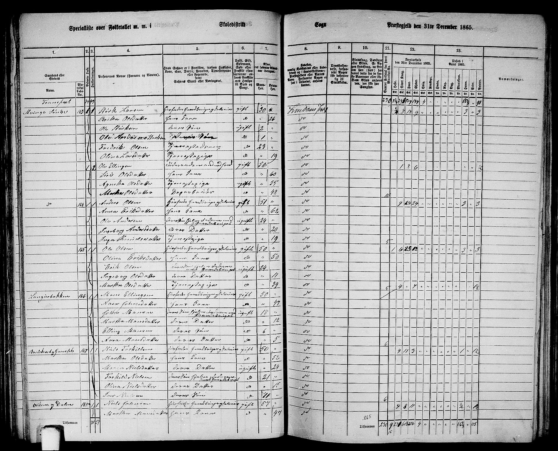 RA, 1865 census for Lindås, 1865, p. 90