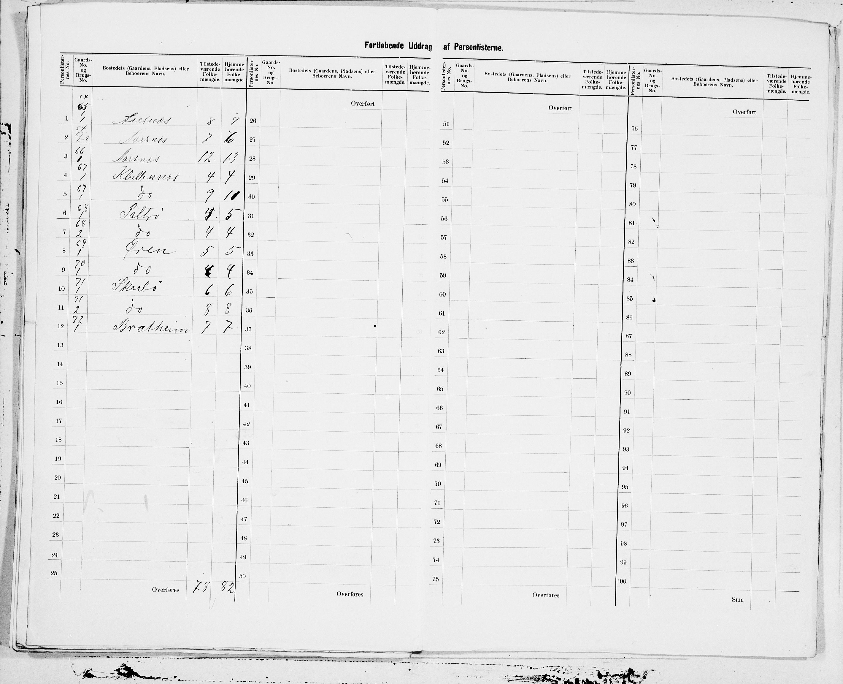 SAT, 1900 census for Hjørundfjord, 1900, p. 23