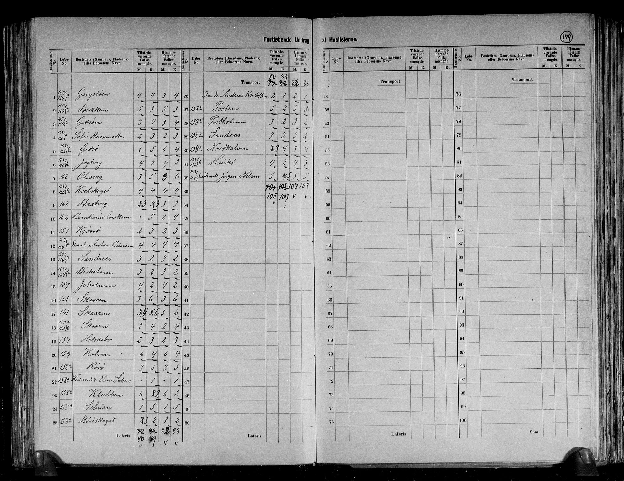 RA, 1891 census for 1617 Hitra, 1891, p. 31