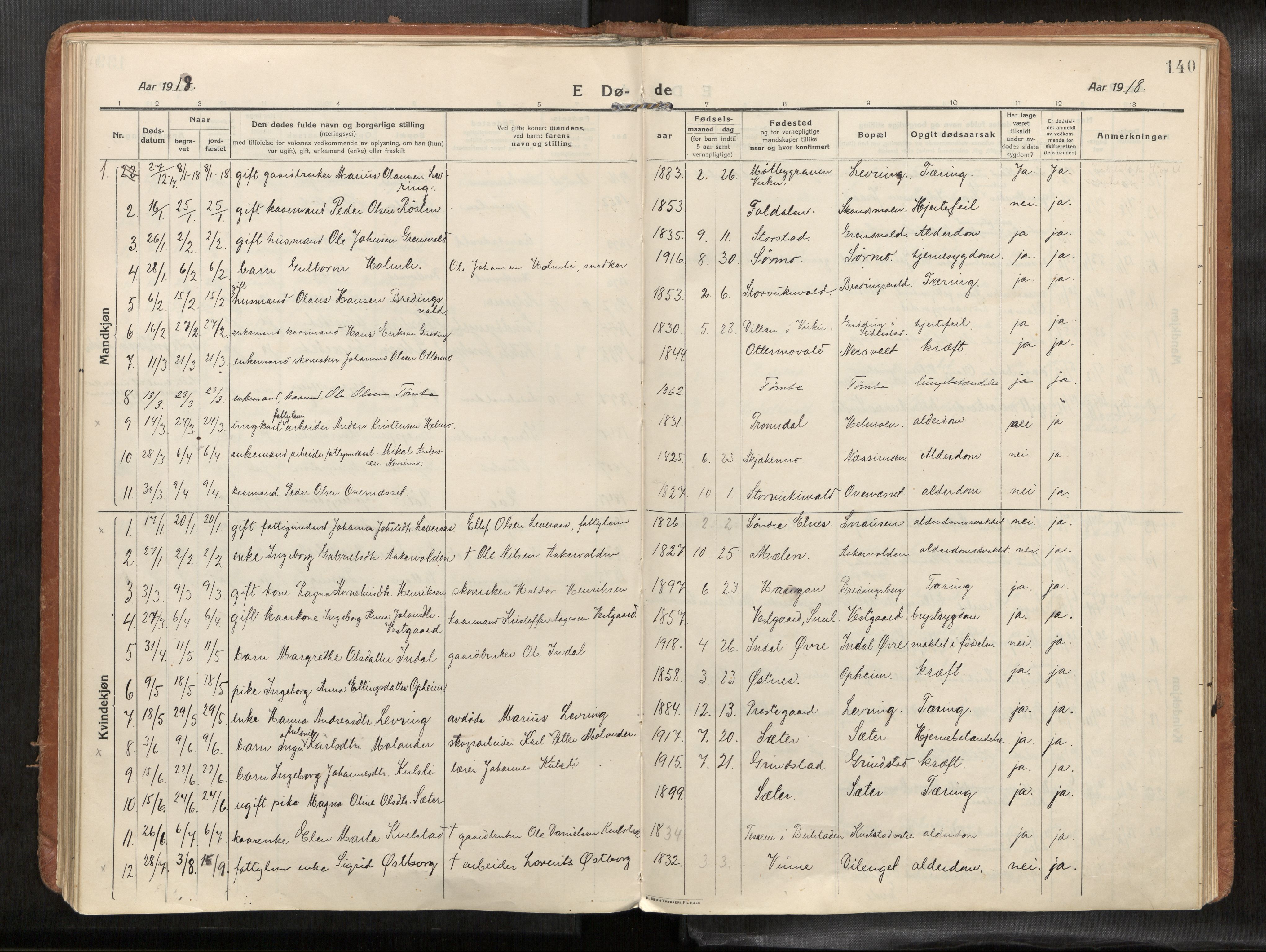 Verdal sokneprestkontor, SAT/A-1156/2/H/Haa/L0004: Parish register (official) no. 4, 1916-1928, p. 140