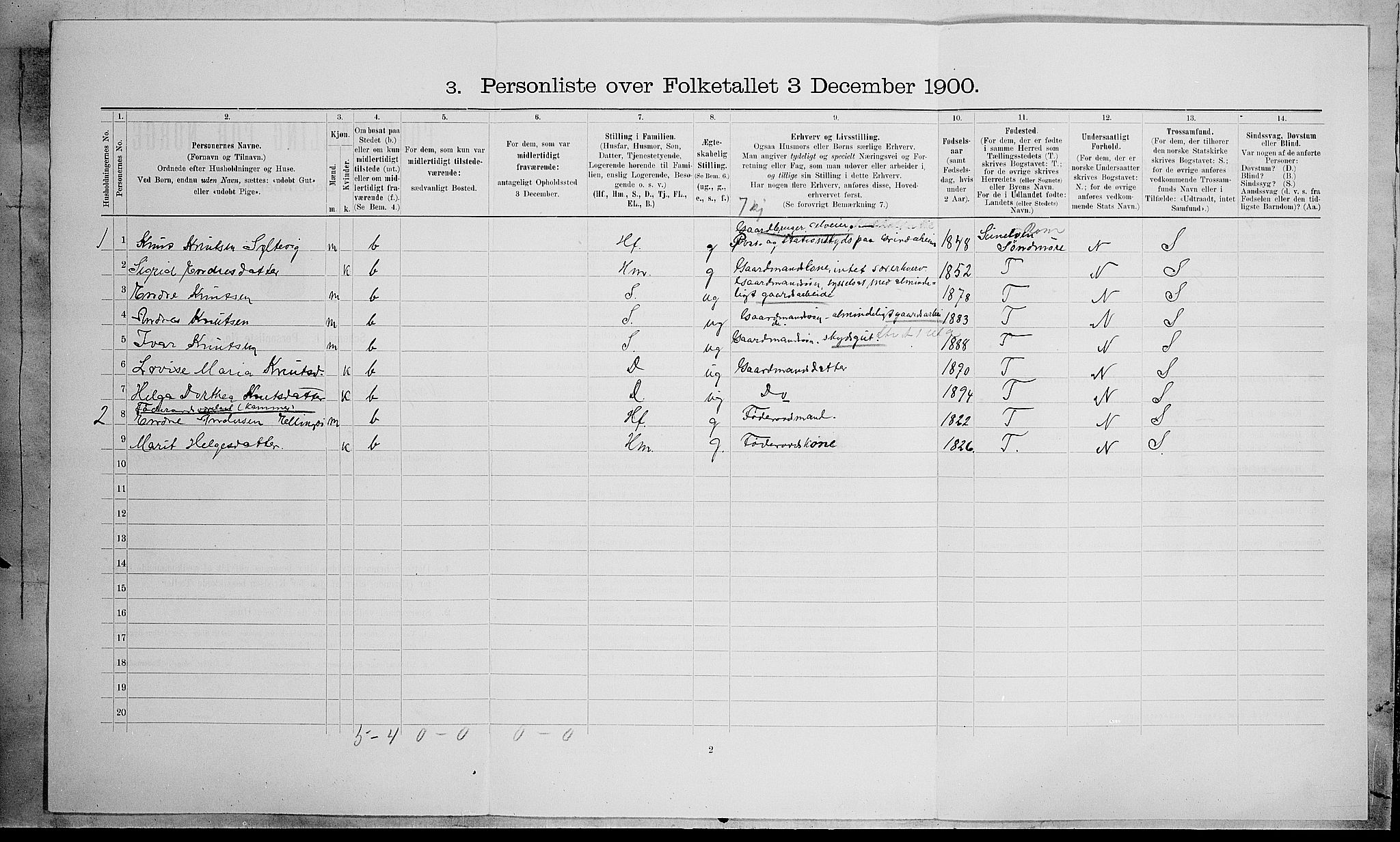 SAH, 1900 census for Vang, 1900, p. 246