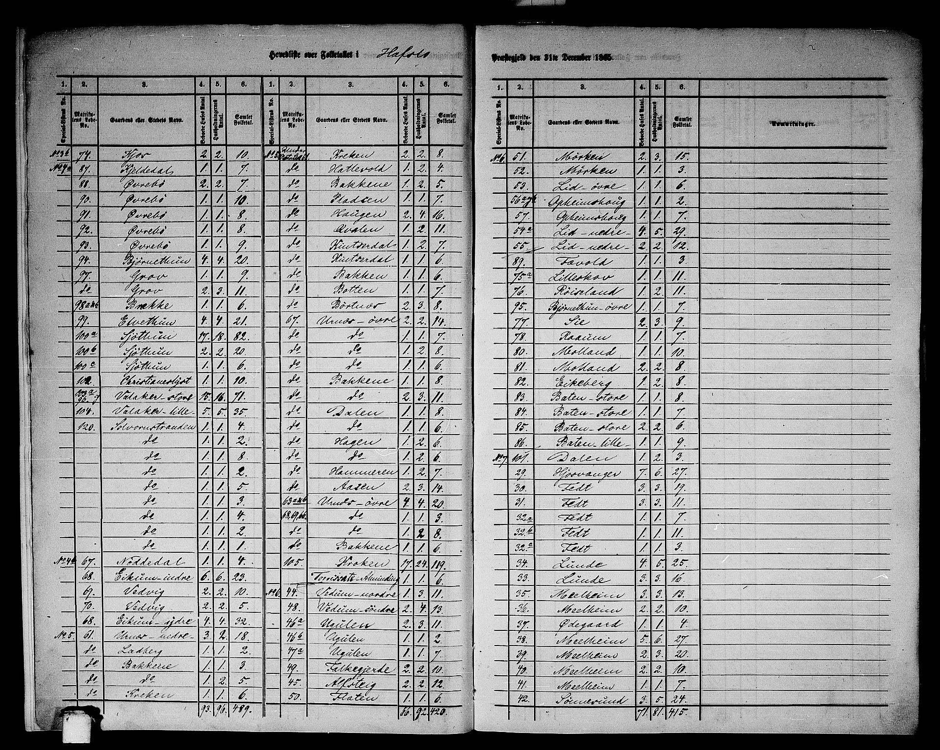 RA, 1865 census for Hafslo, 1865, p. 6