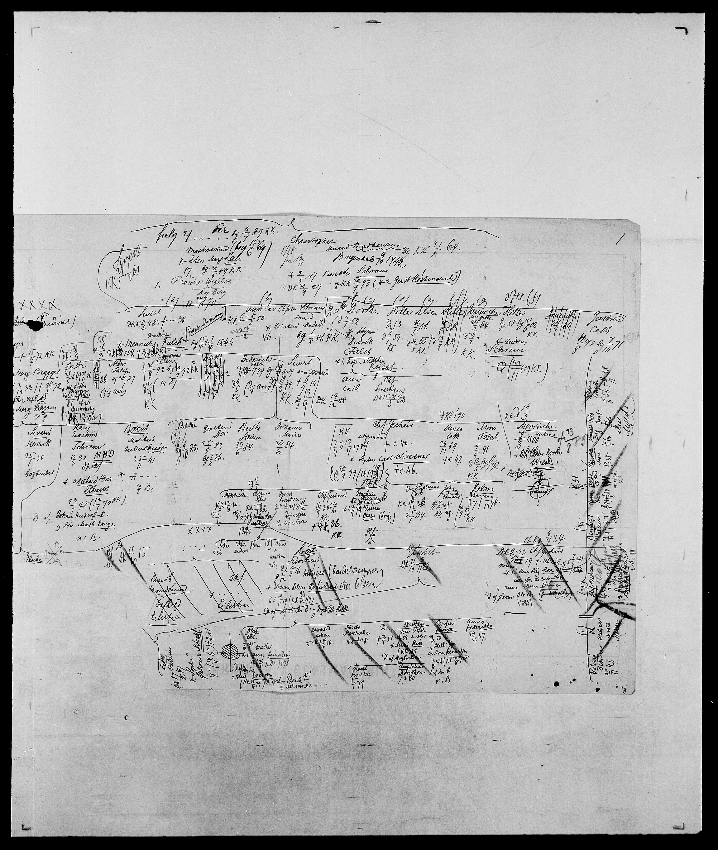 Delgobe, Charles Antoine - samling, AV/SAO-PAO-0038/D/Da/L0035: Schnabel - sjetman, p. 991