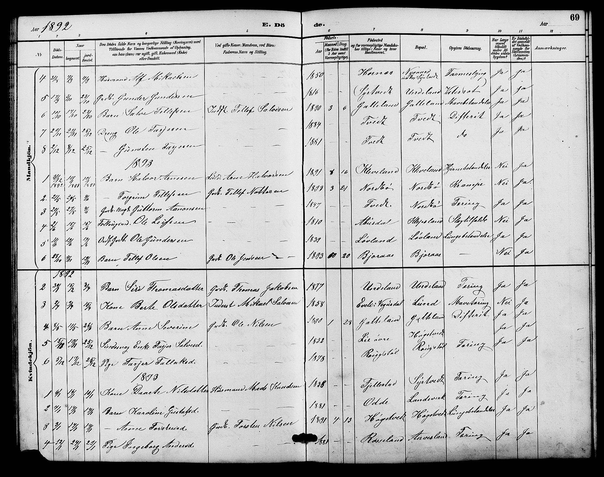 Evje sokneprestkontor, SAK/1111-0008/F/Fb/Fba/L0003: Parish register (copy) no. B 3, 1888-1903, p. 69