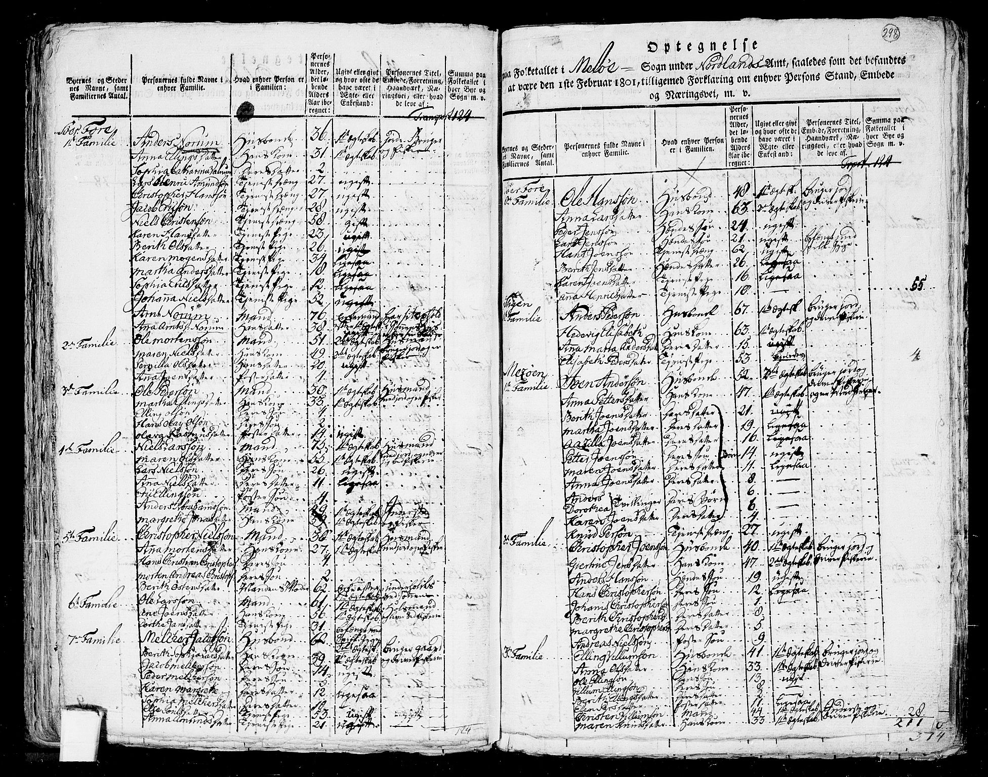 RA, 1801 census for 1836P Rødøy, 1801, p. 297b-298a