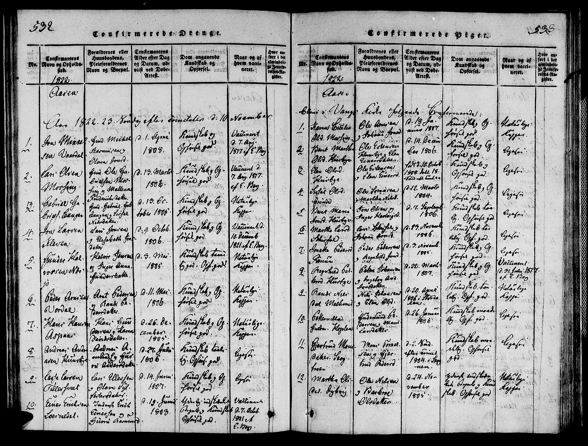 Ministerialprotokoller, klokkerbøker og fødselsregistre - Nord-Trøndelag, AV/SAT-A-1458/713/L0112: Parish register (official) no. 713A04 /2, 1817-1827, p. 532-533